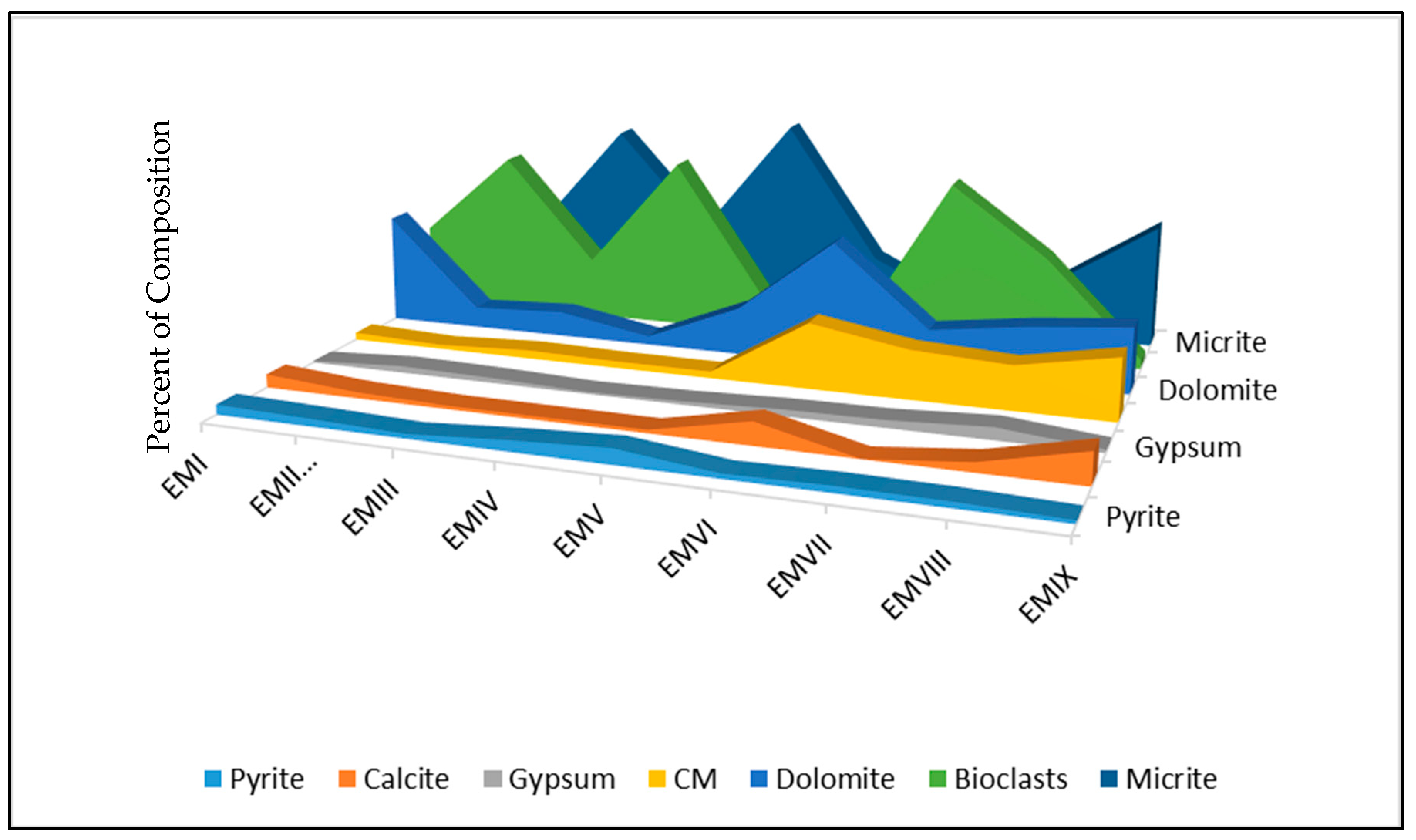 Jmse 10 01794 g003 Jmse 10 01794 g003