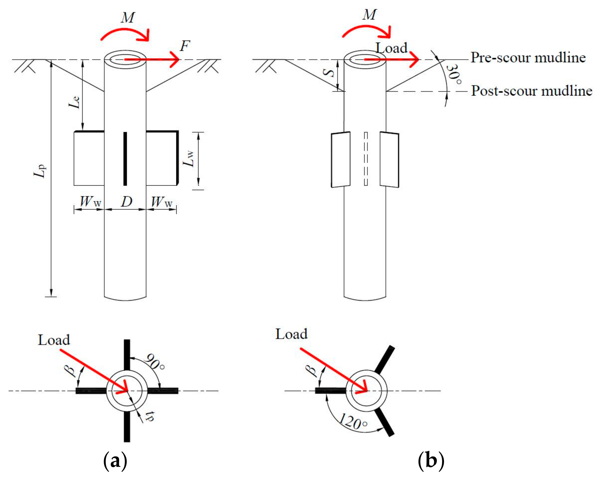 Jmse 10 01799 g001 Jmse 10 01799 g001