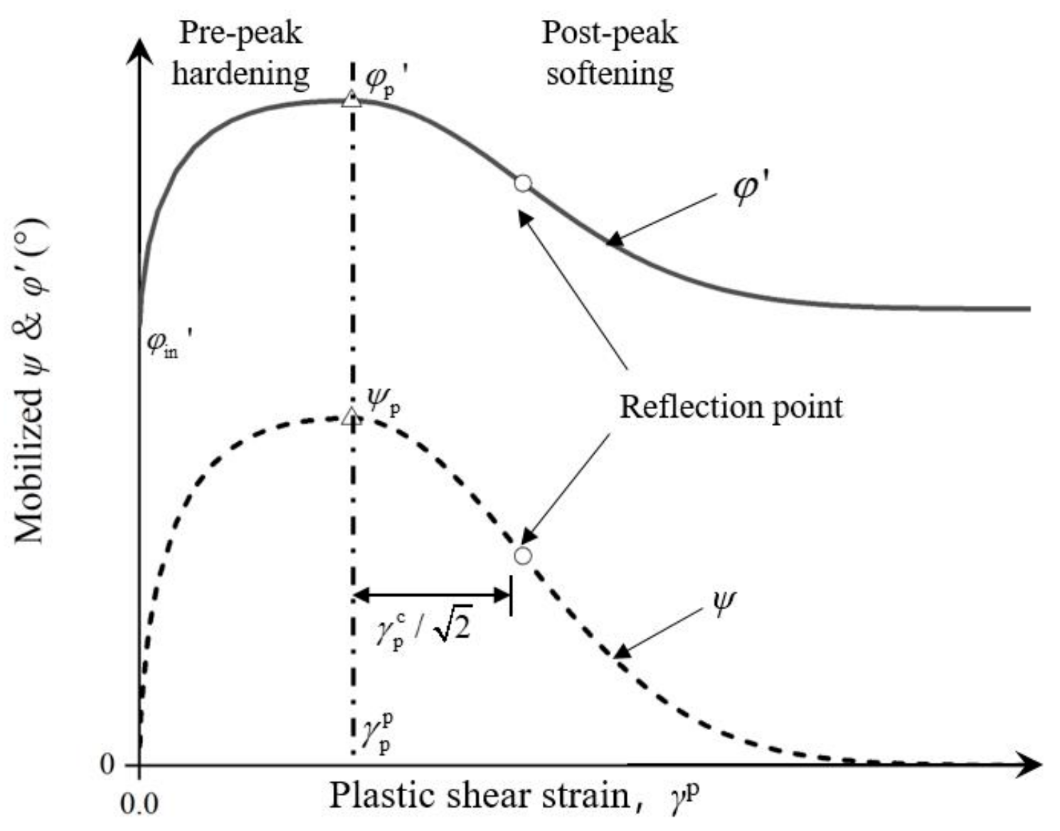 Jmse 10 01799 g003 Jmse 10 01799 g003