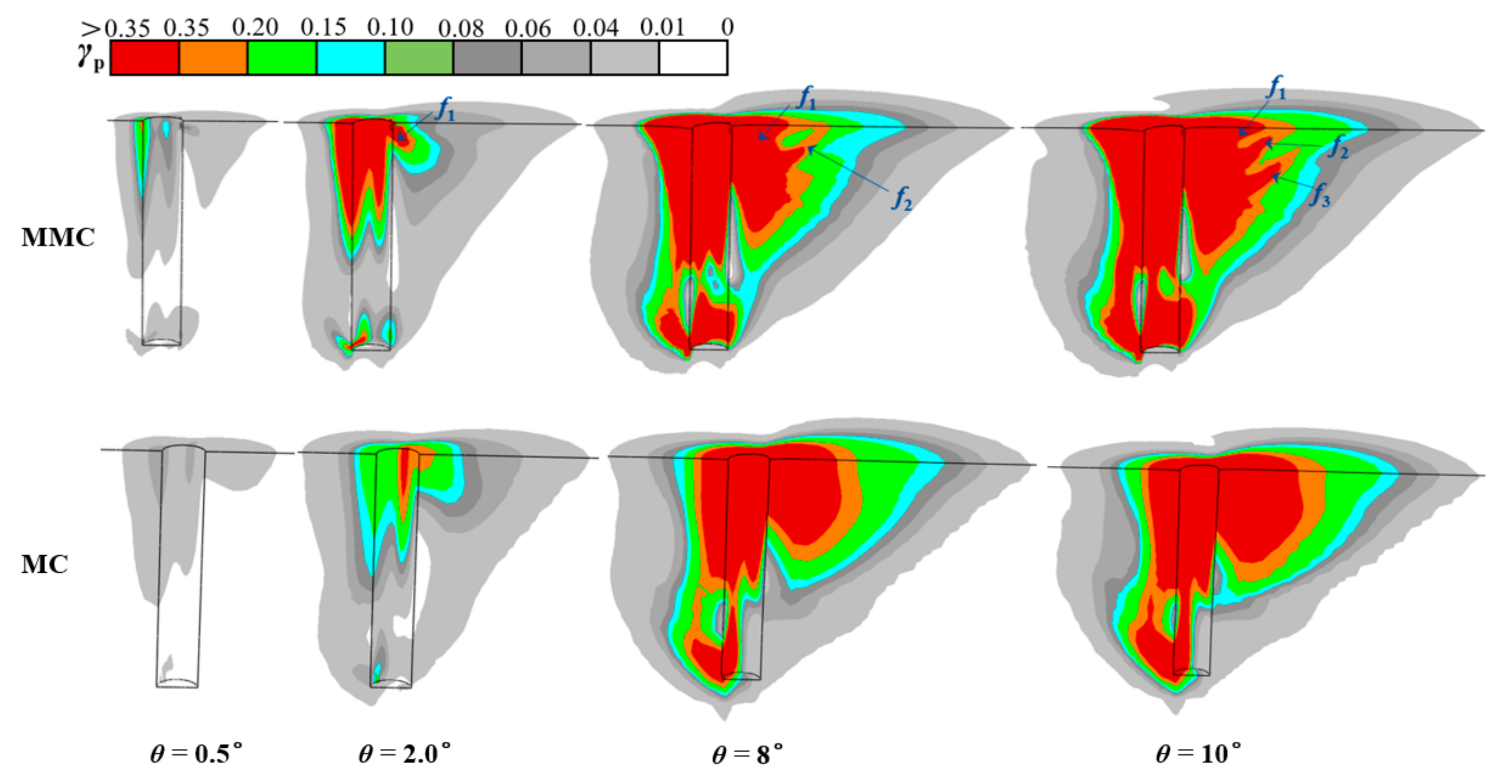 Jmse 10 01799 g007 Jmse 10 01799 g007