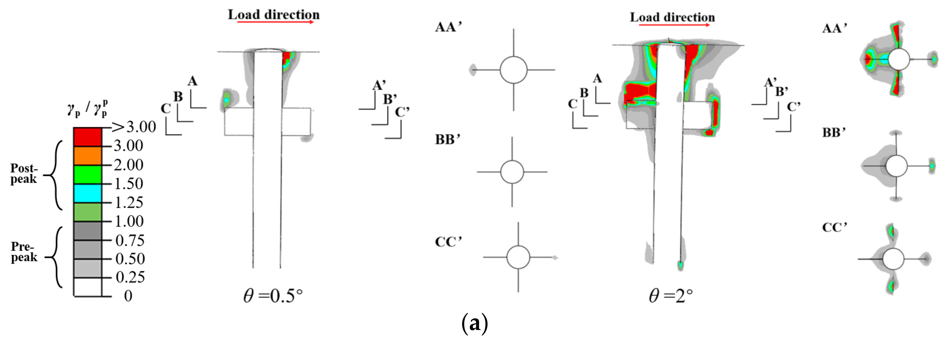 Jmse 10 01799 g010a Jmse 10 01799 g010a