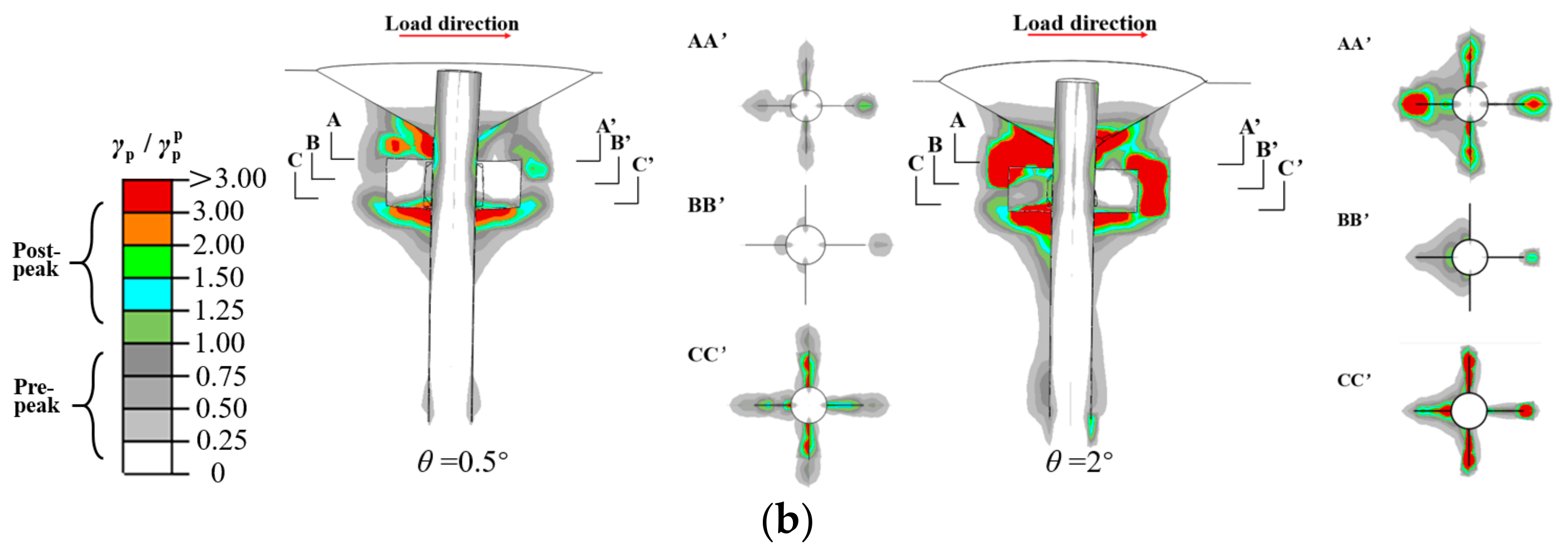 Jmse 10 01799 g010b Jmse 10 01799 g010b