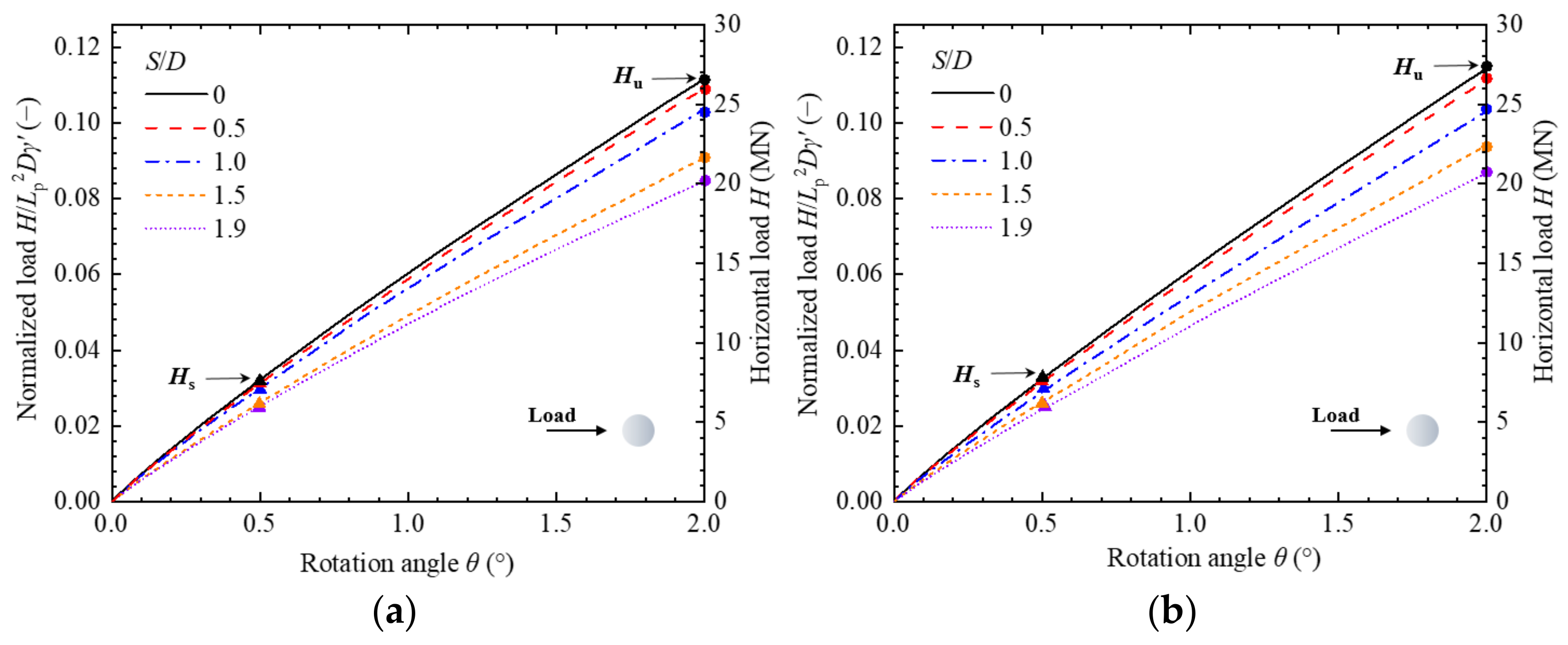 Jmse 10 01799 g012 Jmse 10 01799 g012