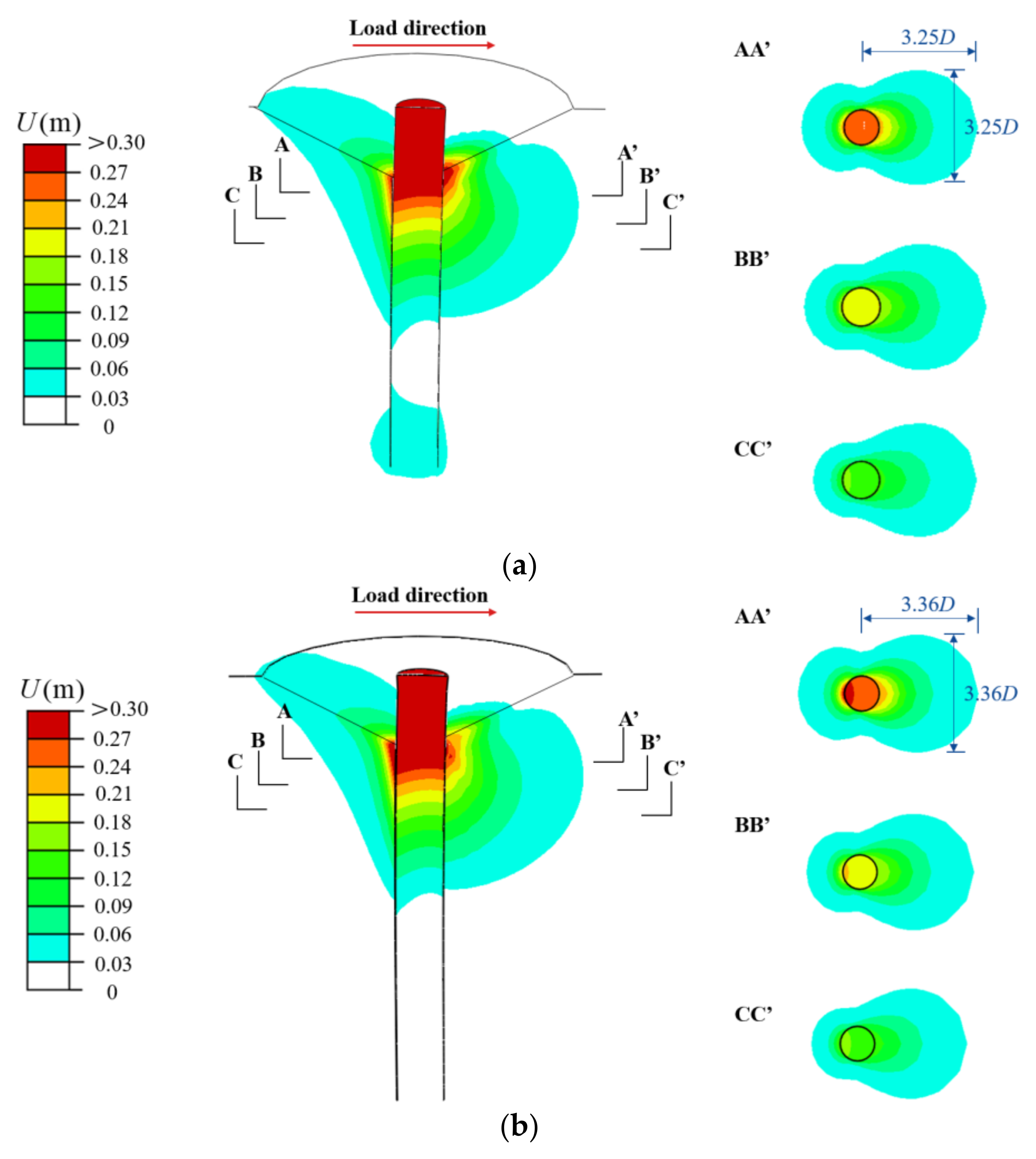 Jmse 10 01799 g014 Jmse 10 01799 g014