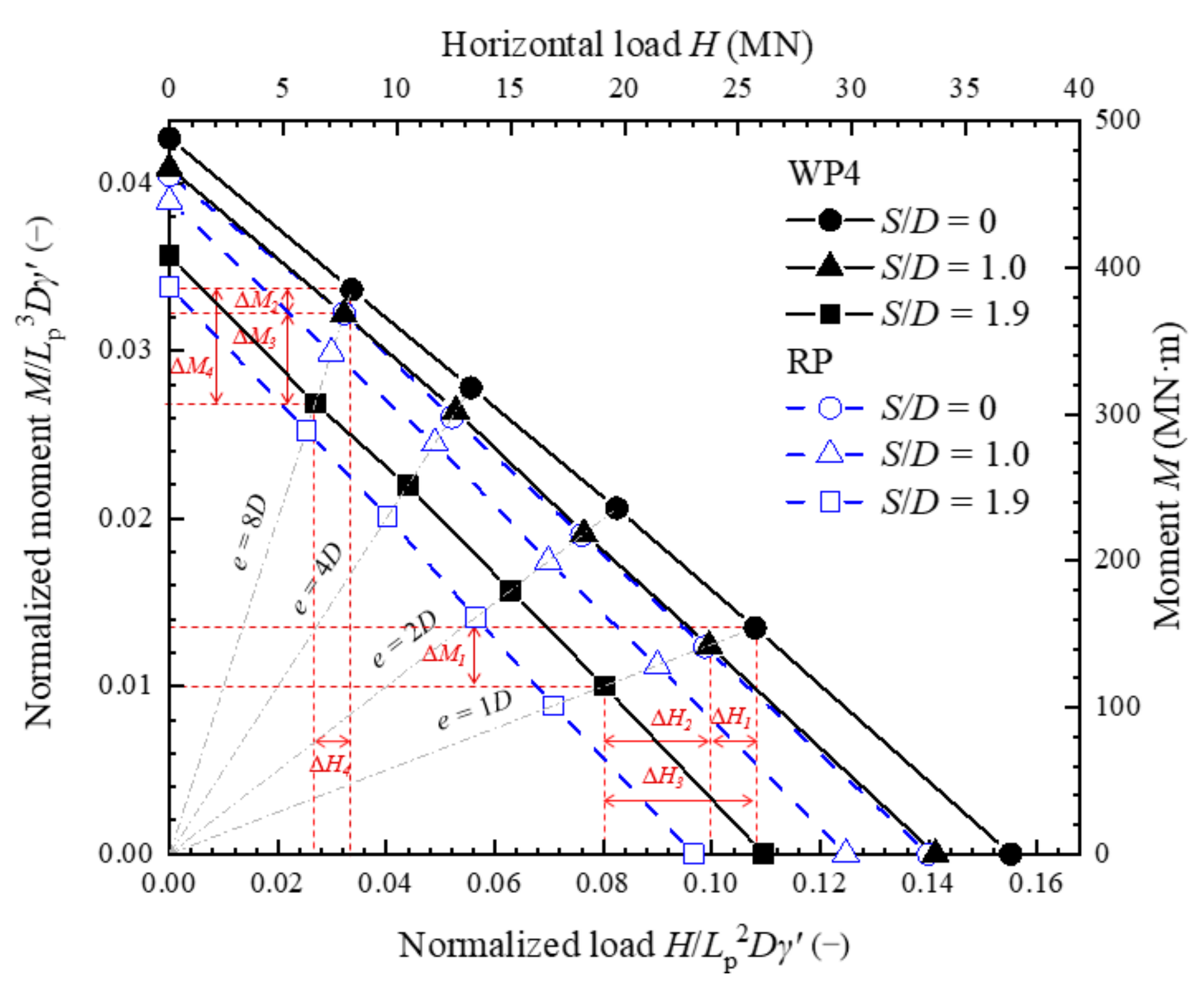 Jmse 10 01799 g015 Jmse 10 01799 g015