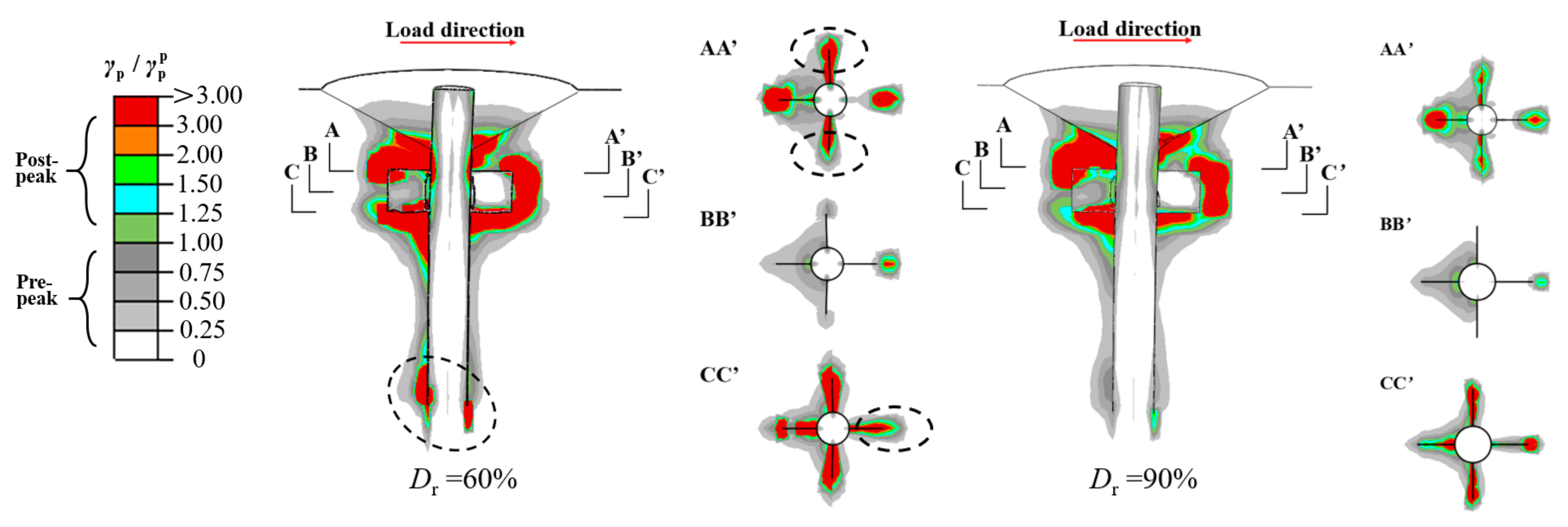 Jmse 10 01799 g017 Jmse 10 01799 g017