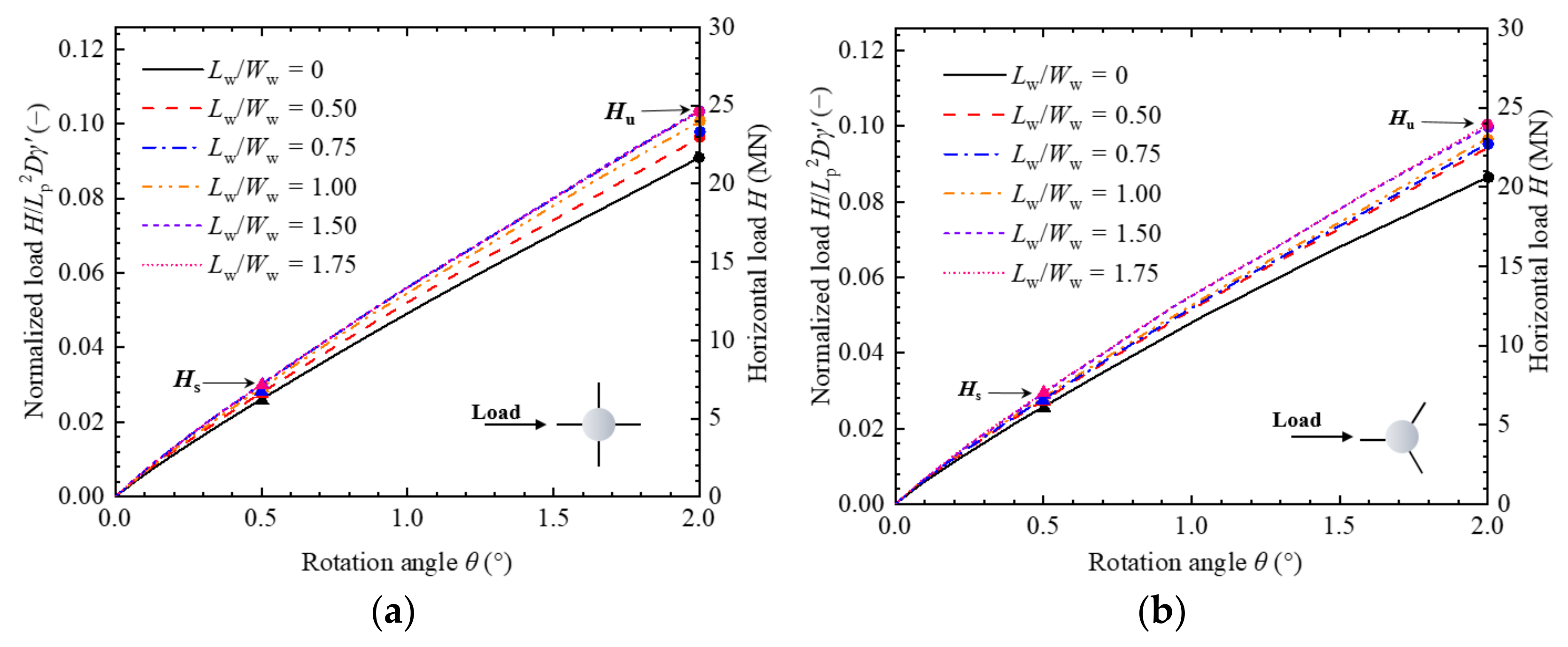 Jmse 10 01799 g019 Jmse 10 01799 g019
