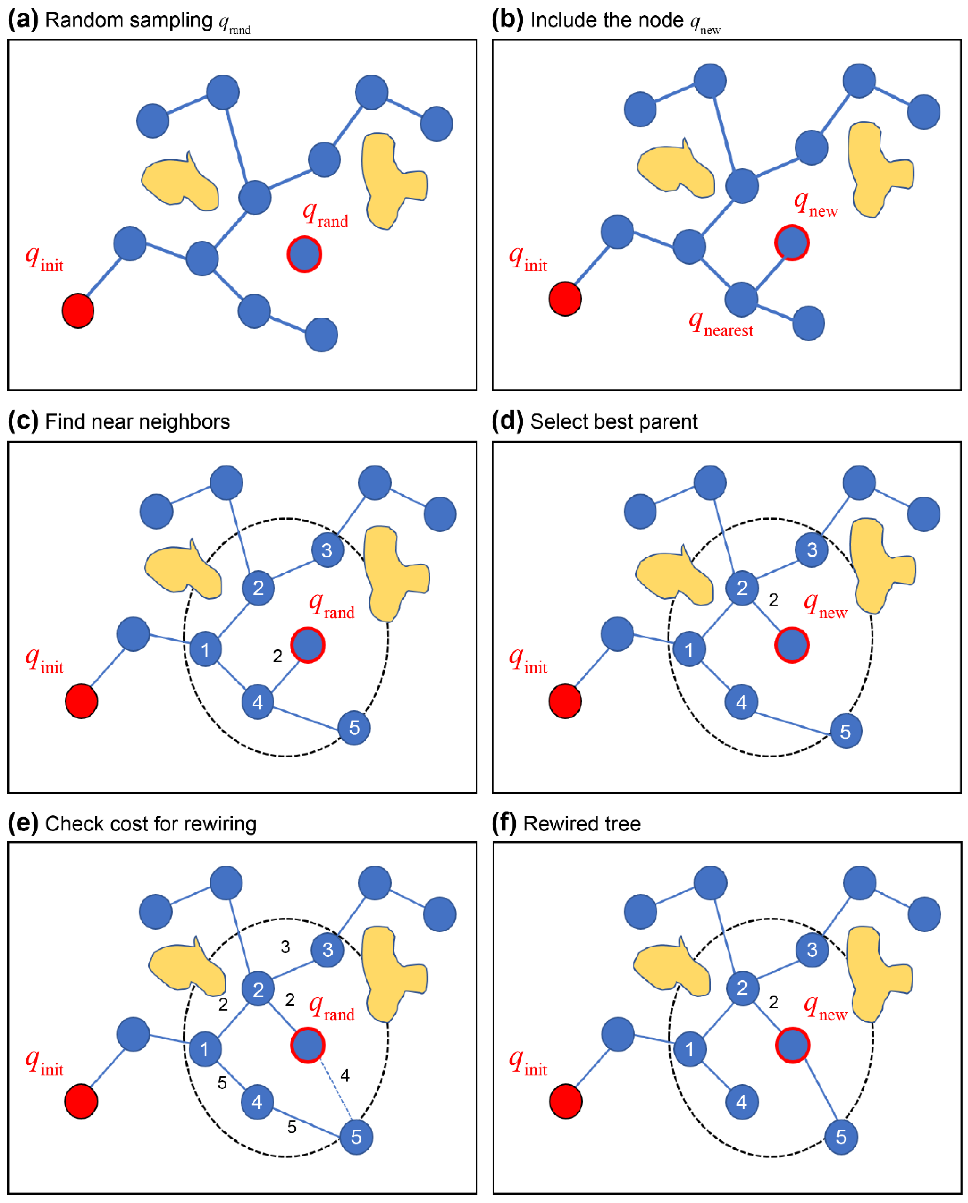 JMSE | Free Full-Text | Development of Ship Route-Planning Algorithm ...