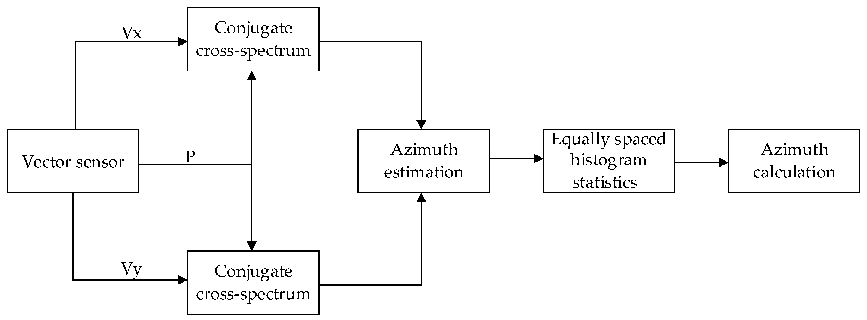 Jmse 10 01803 g001 Jmse 10 01803 g001