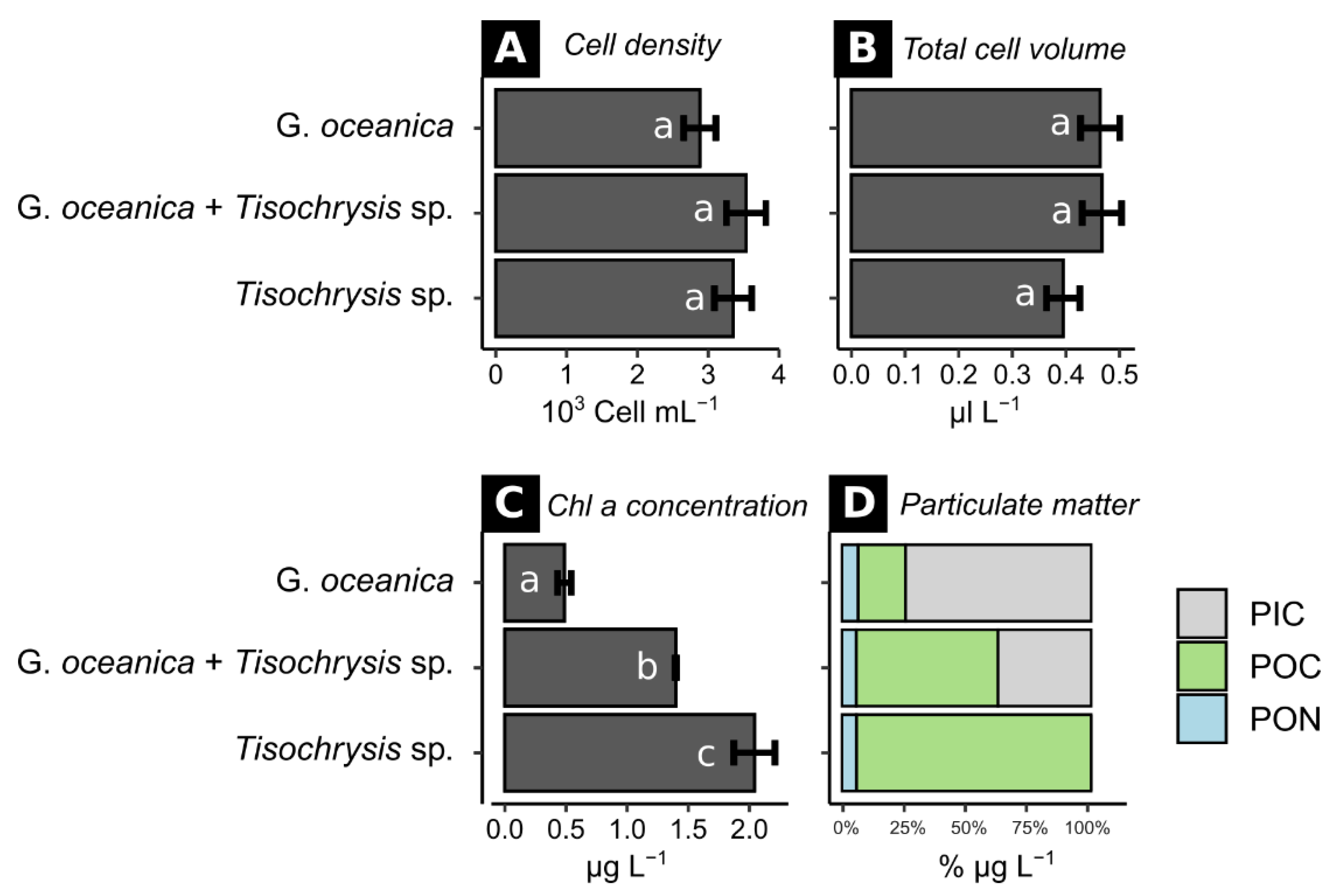 Jmse 10 01807 g001 Jmse 10 01807 g001