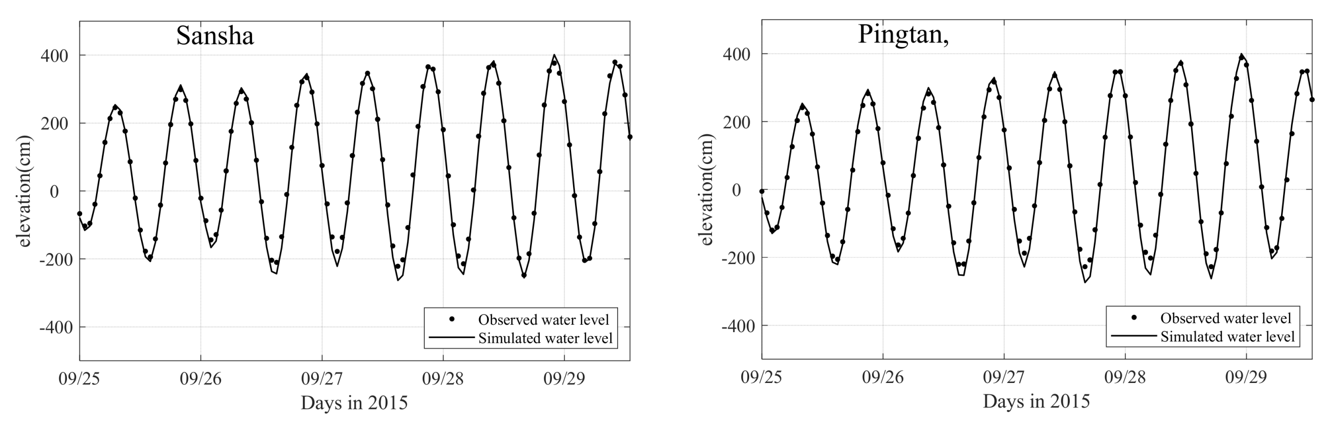 Jmse 10 01809 g004a Jmse 10 01809 g004a