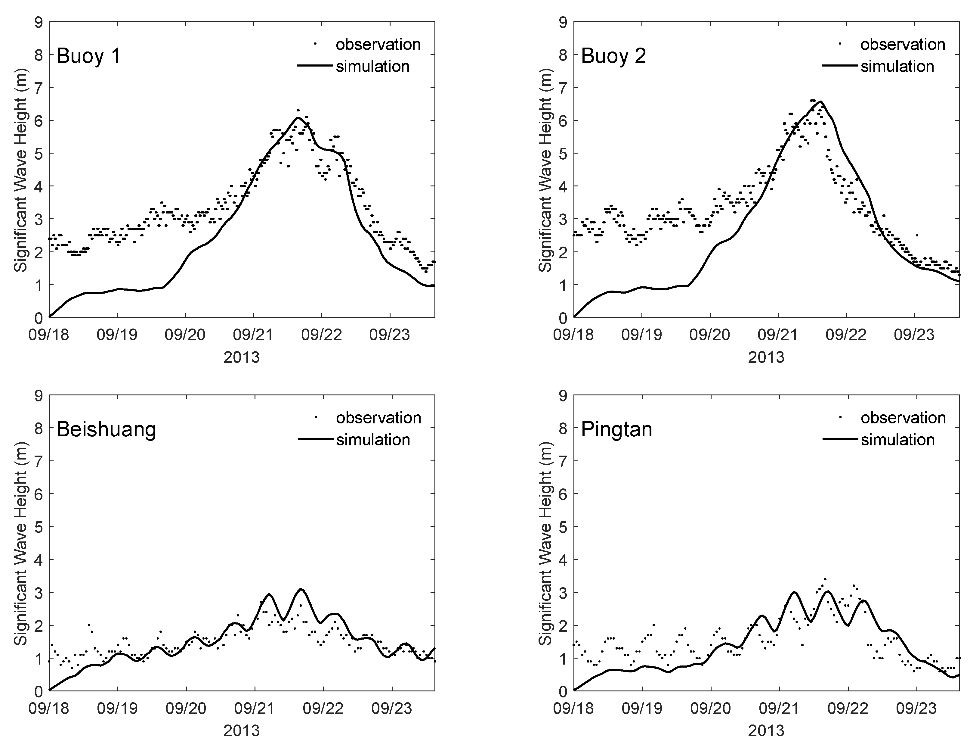 Jmse 10 01809 g005 Jmse 10 01809 g005