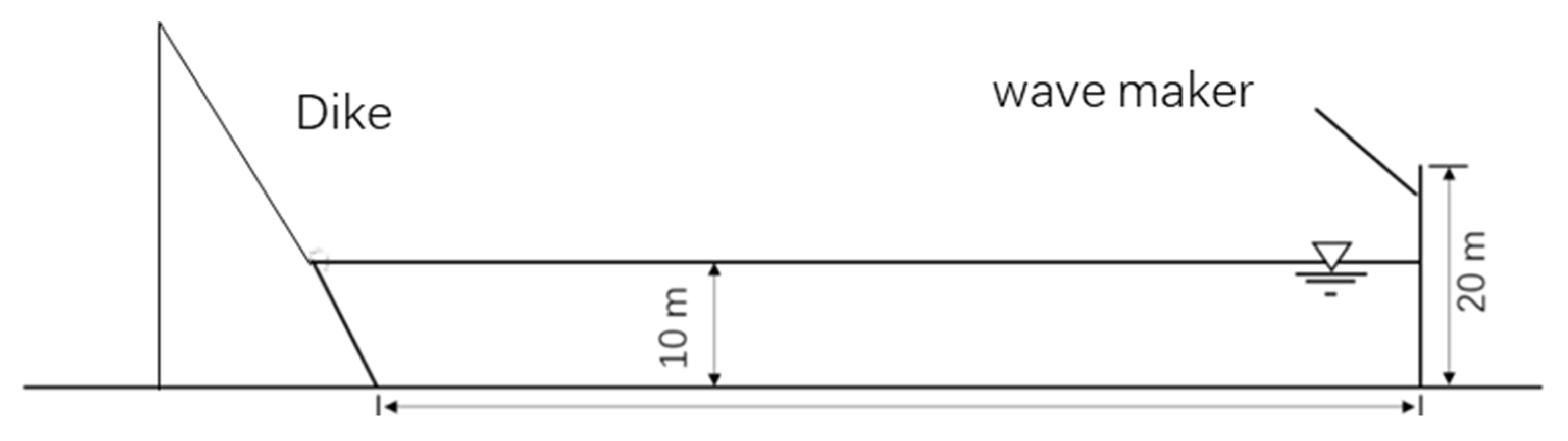Jmse 10 01809 g007 Jmse 10 01809 g007