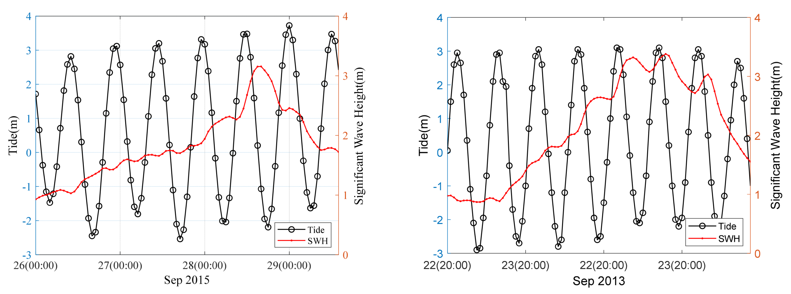 Jmse 10 01809 g010 Jmse 10 01809 g010