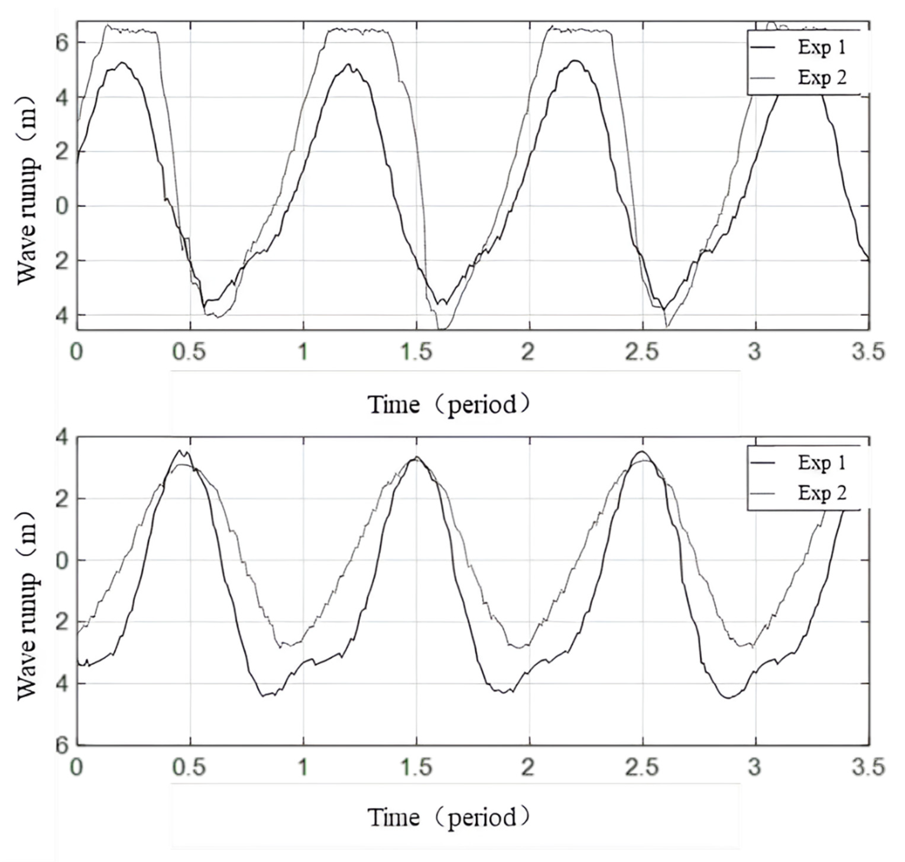 Jmse 10 01809 g011b Jmse 10 01809 g011b