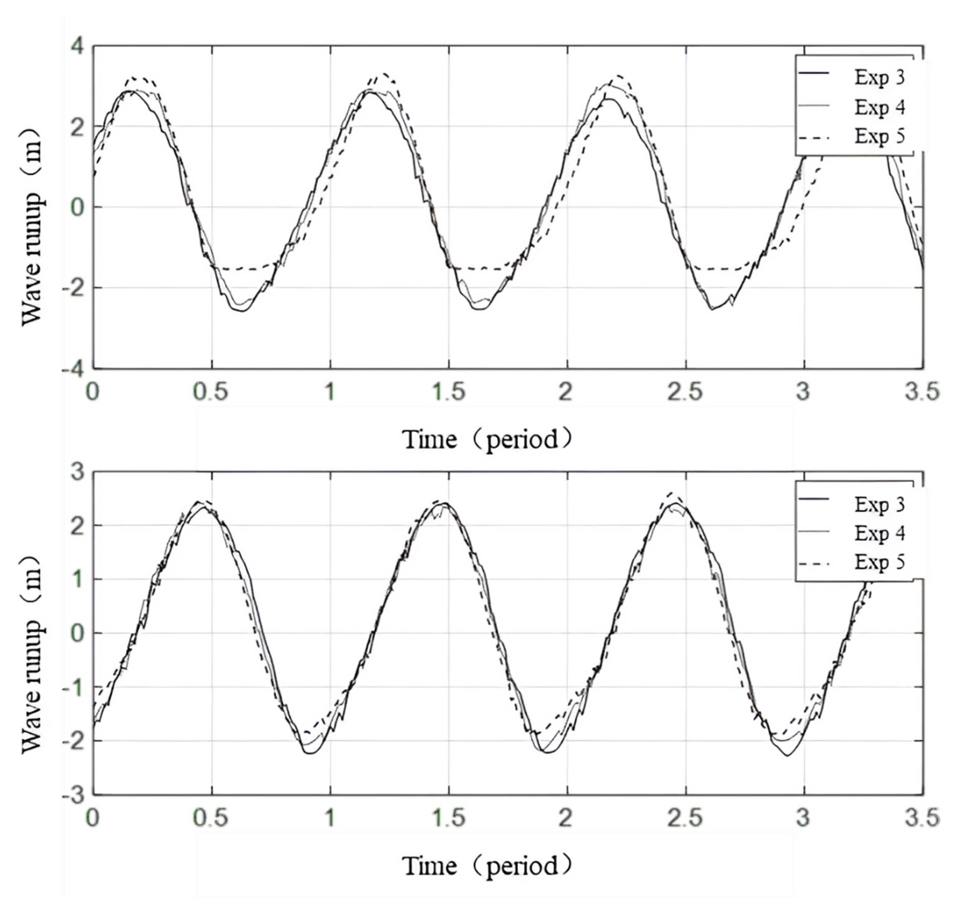 Jmse 10 01809 g012 Jmse 10 01809 g012