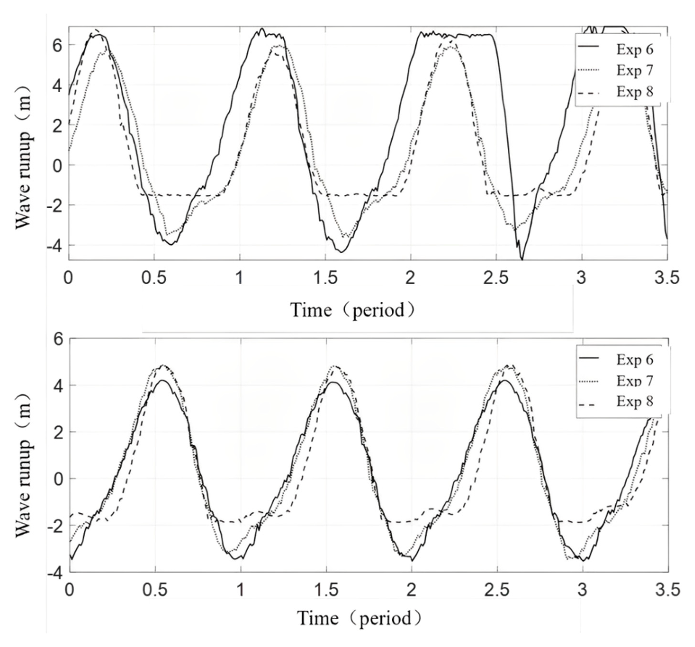 Jmse 10 01809 g013 Jmse 10 01809 g013