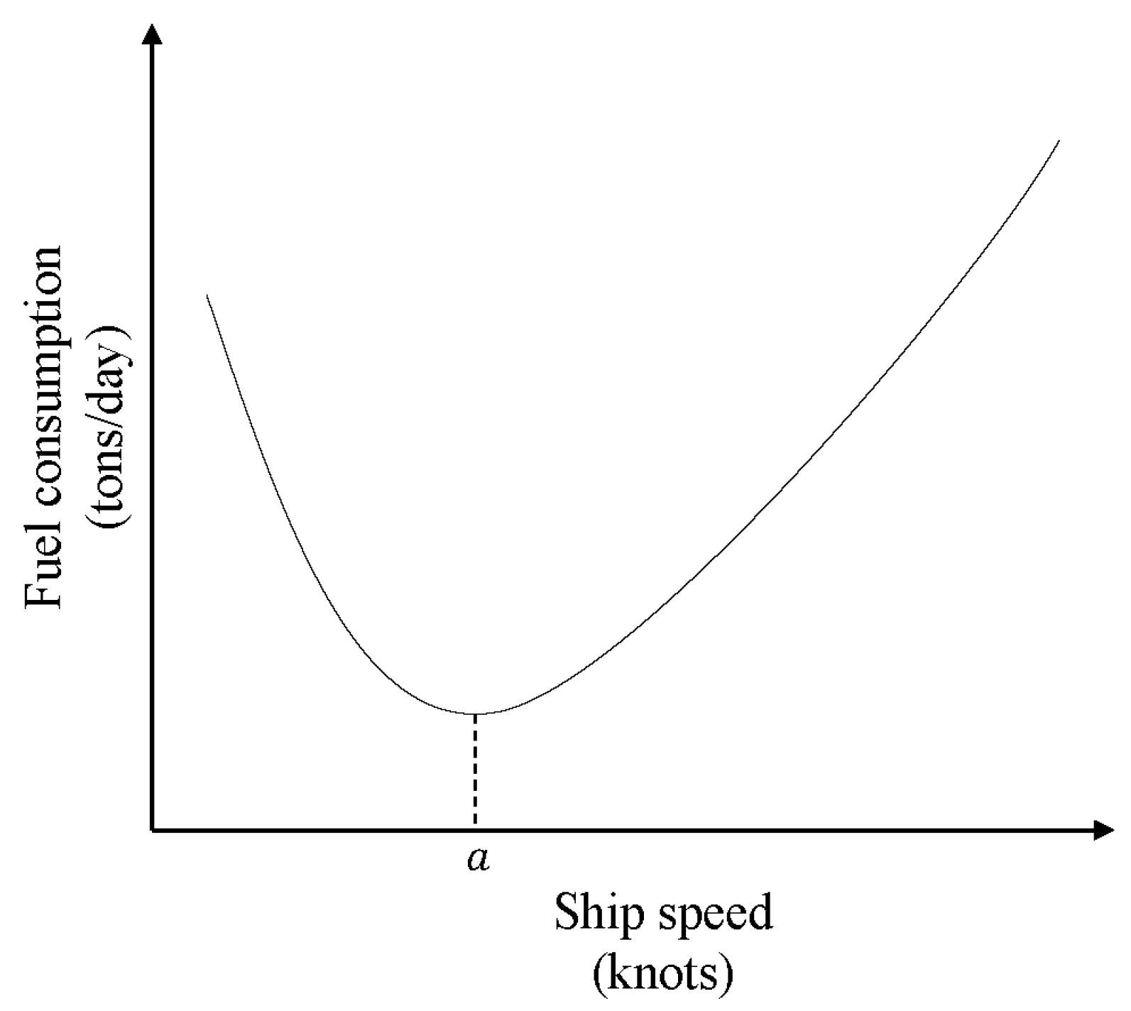 Jmse 10 01811 g001 Jmse 10 01811 g001