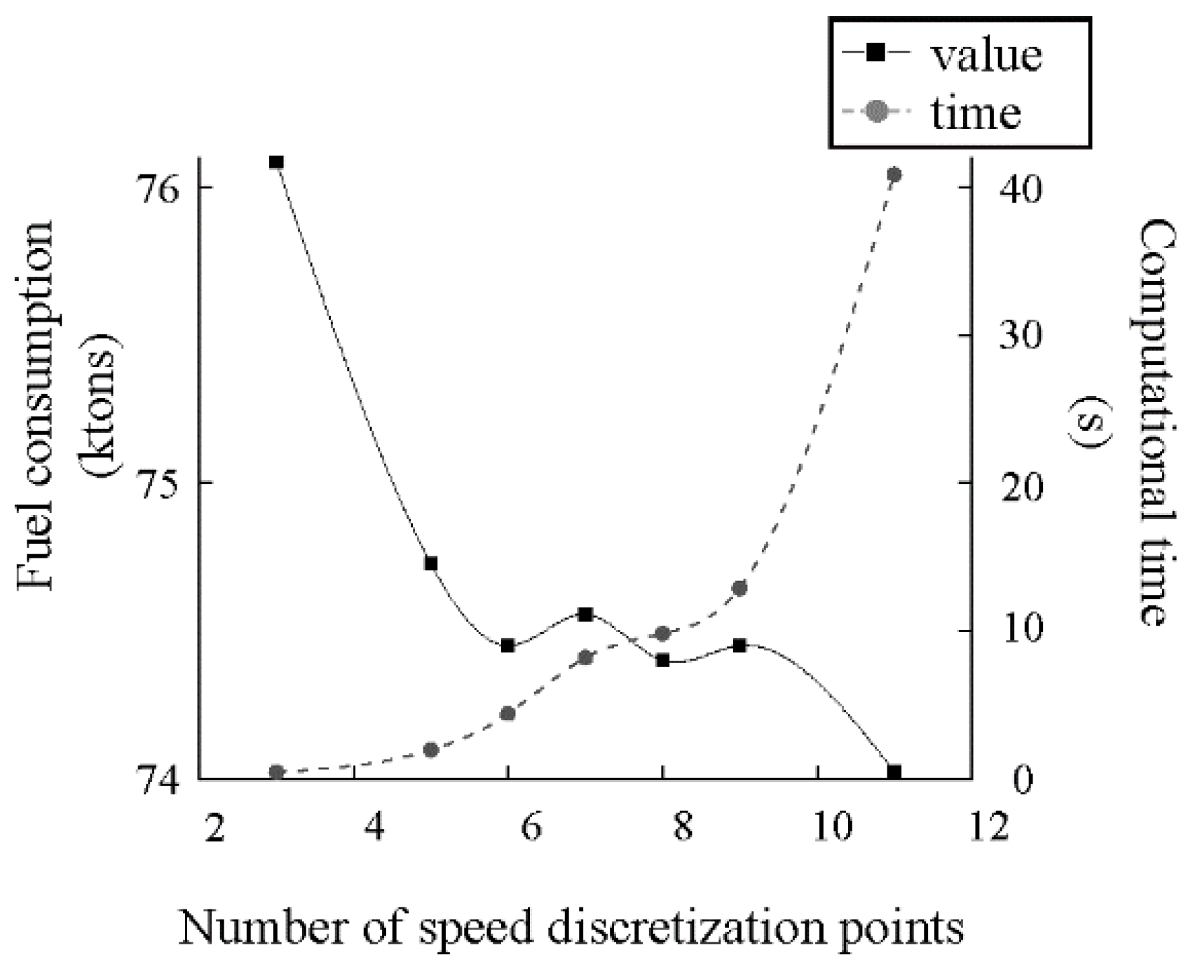 Jmse 10 01811 g005 Jmse 10 01811 g005