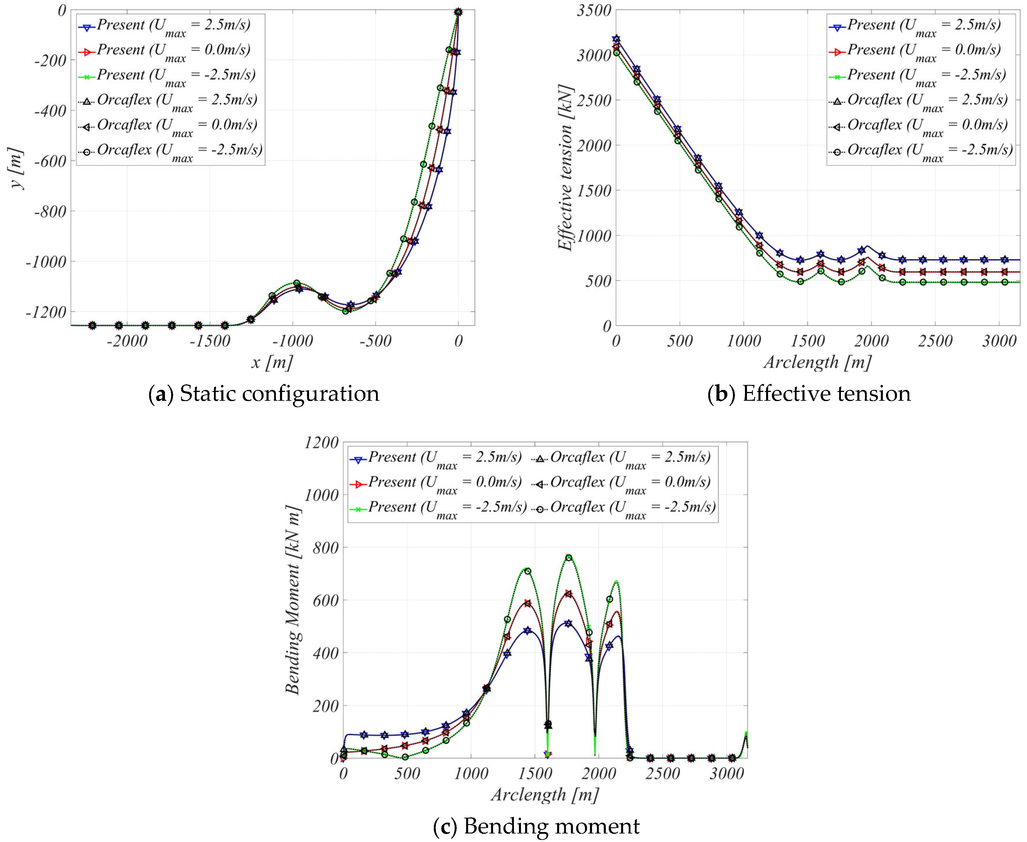 Jmse 10 01815 g011 Jmse 10 01815 g011