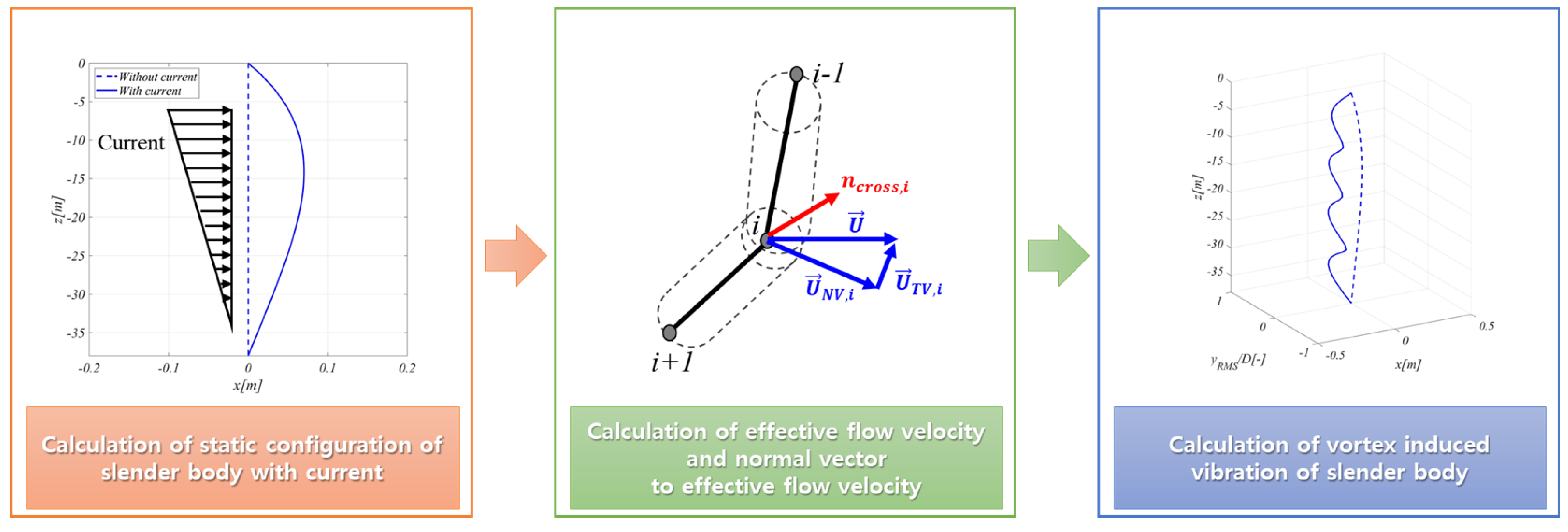Jmse 10 01815 g013 Jmse 10 01815 g013