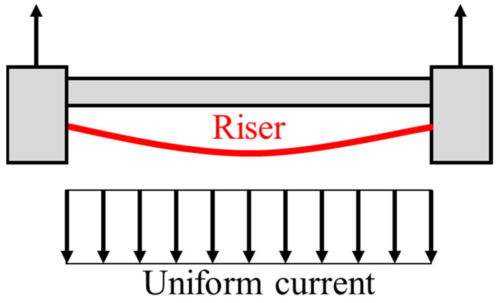 Jmse 10 01815 g015 Jmse 10 01815 g015