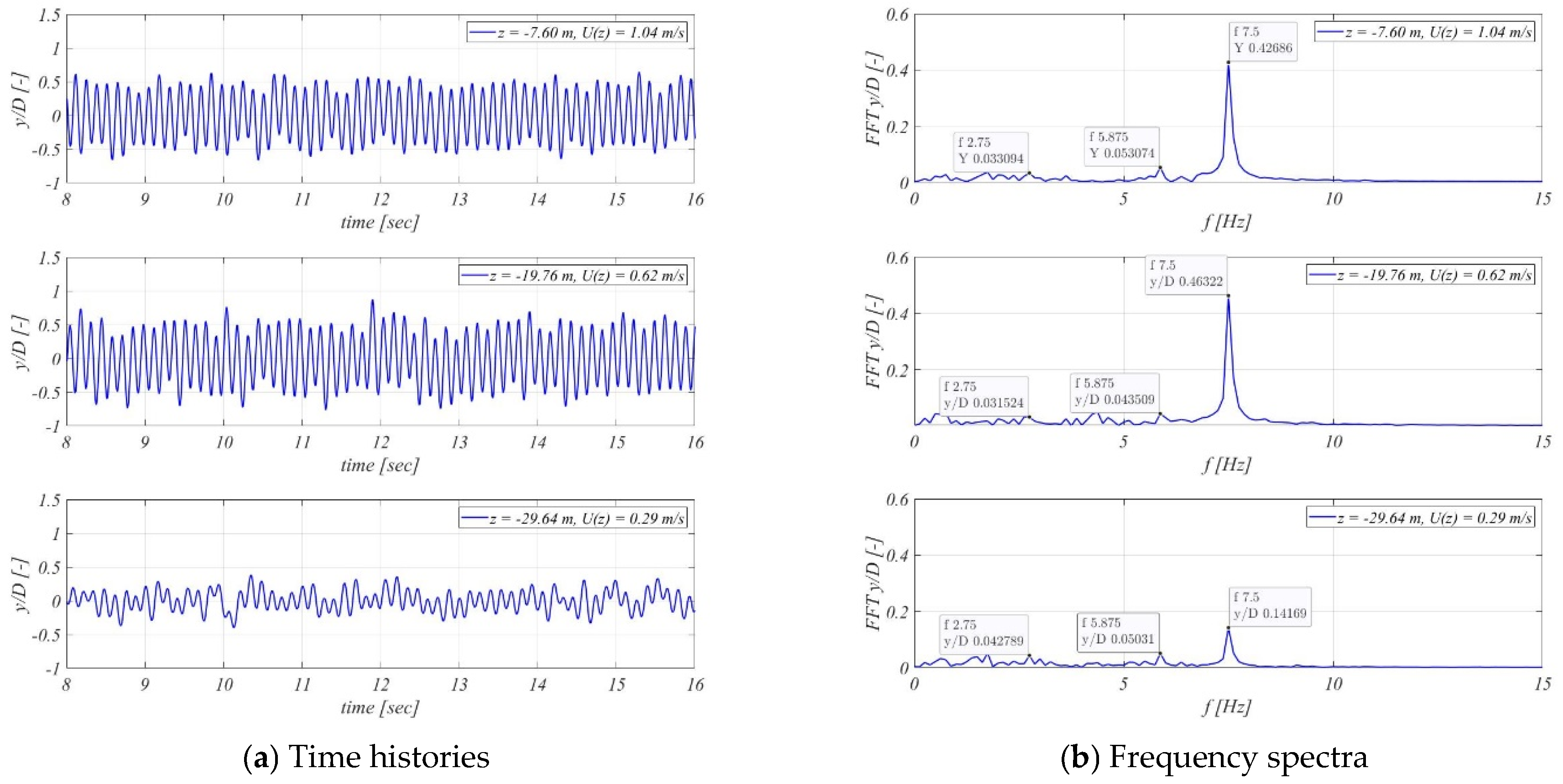Jmse 10 01815 g021 Jmse 10 01815 g021