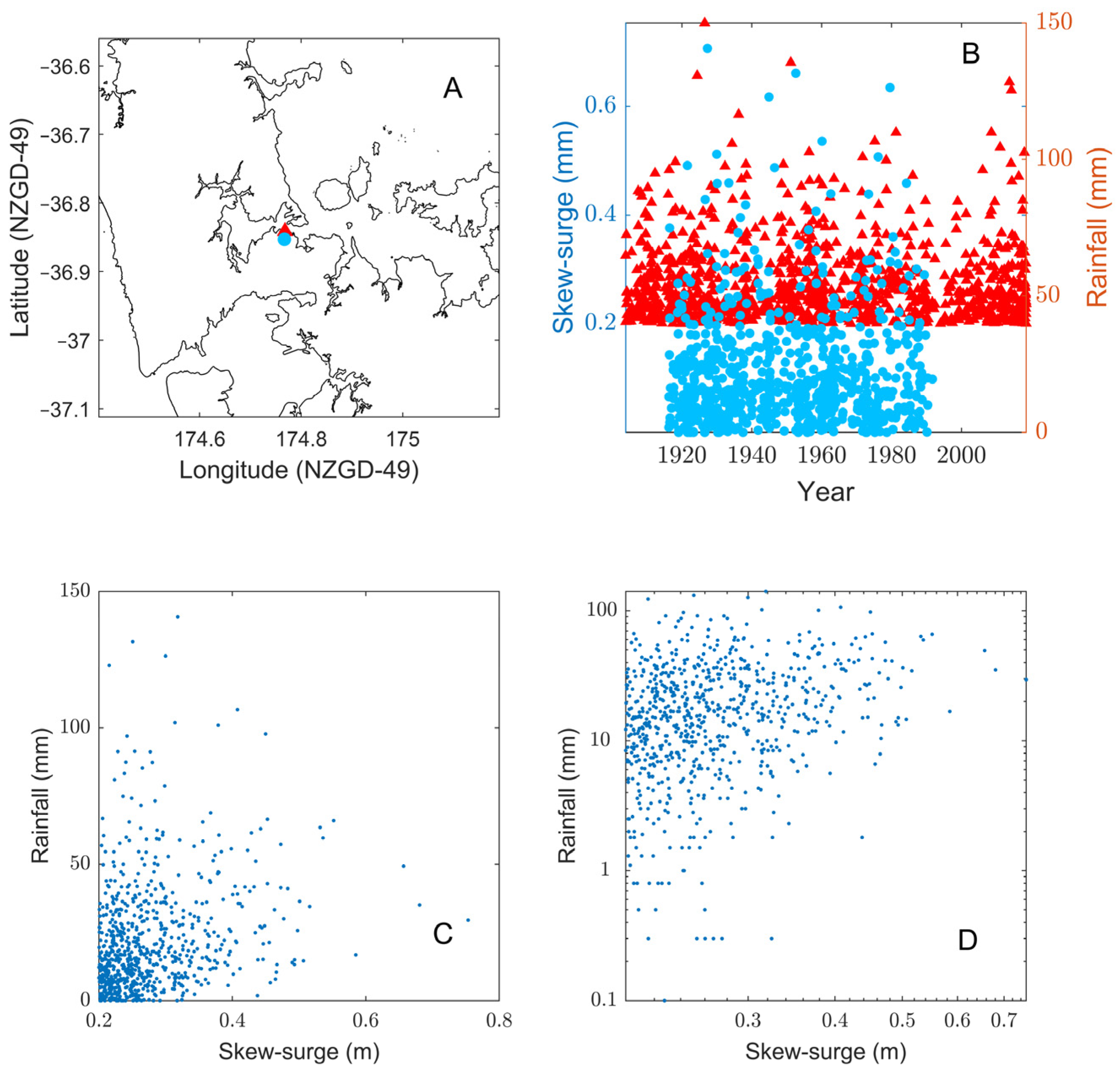 Jmse 10 01818 g002 Jmse 10 01818 g002