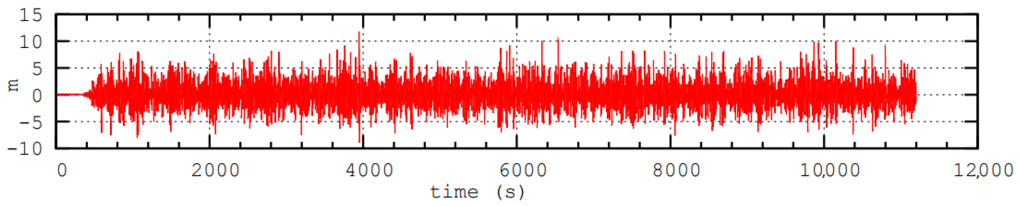 Jmse 10 01824 g009