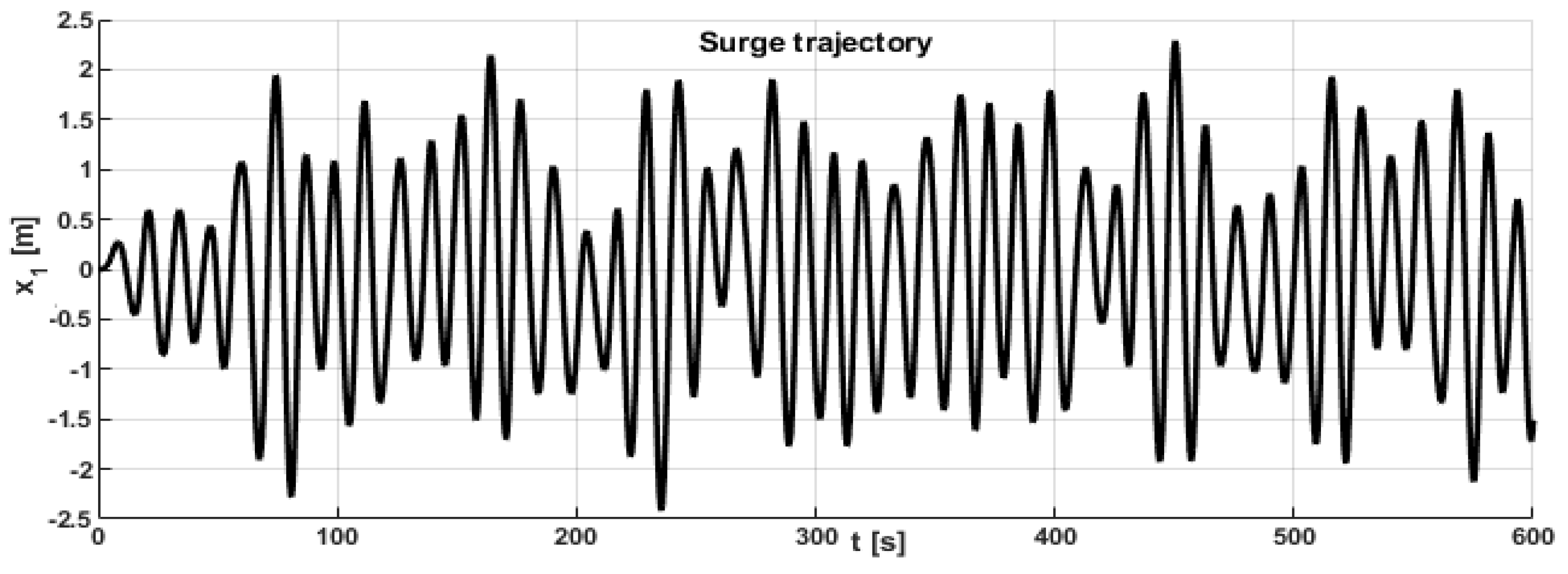 Jmse 10 01824 g014