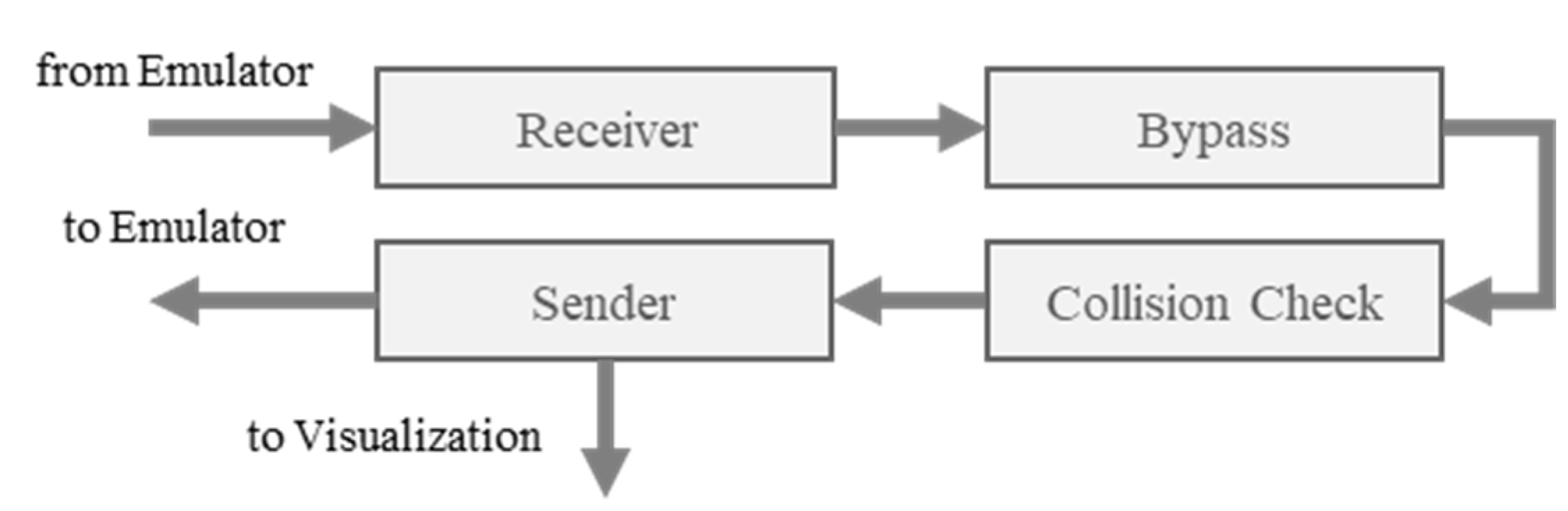 Jmse 10 01825 g003 550