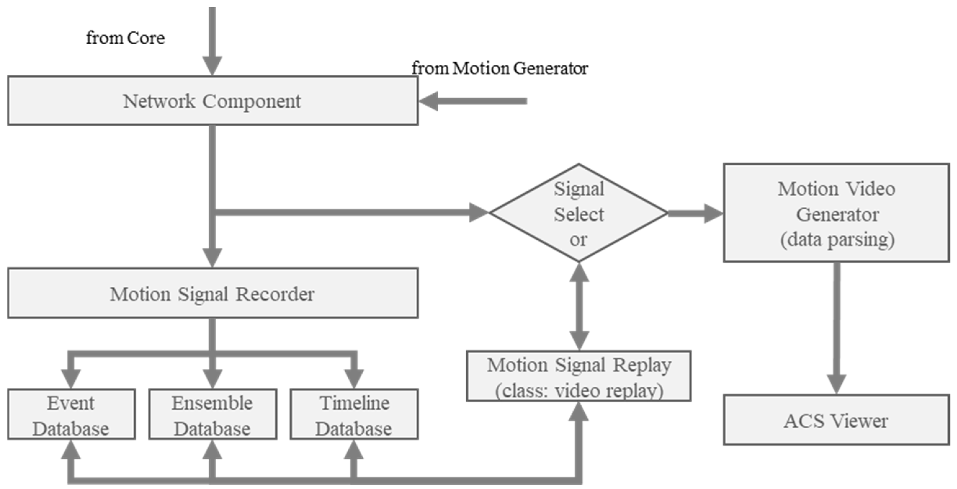 Jmse 10 01825 g007 550