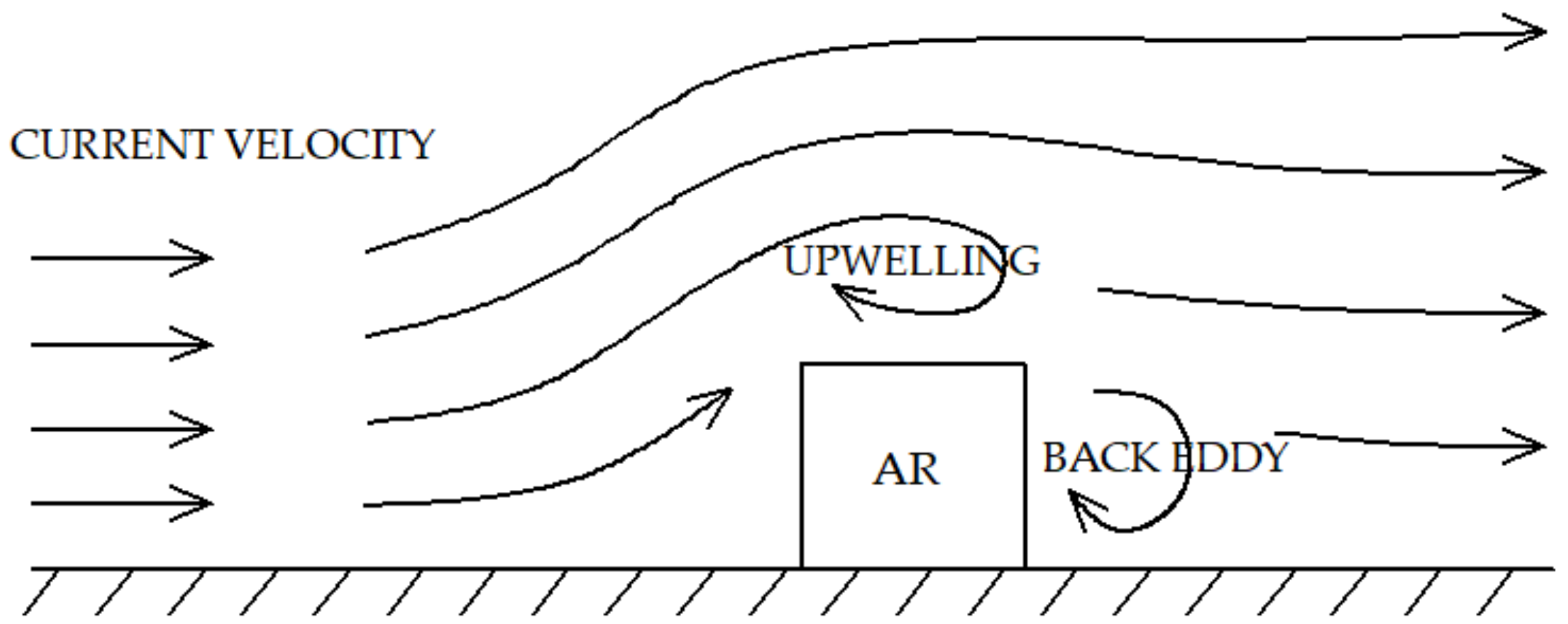 Jmse 10 01827 g001 Jmse 10 01827 g001