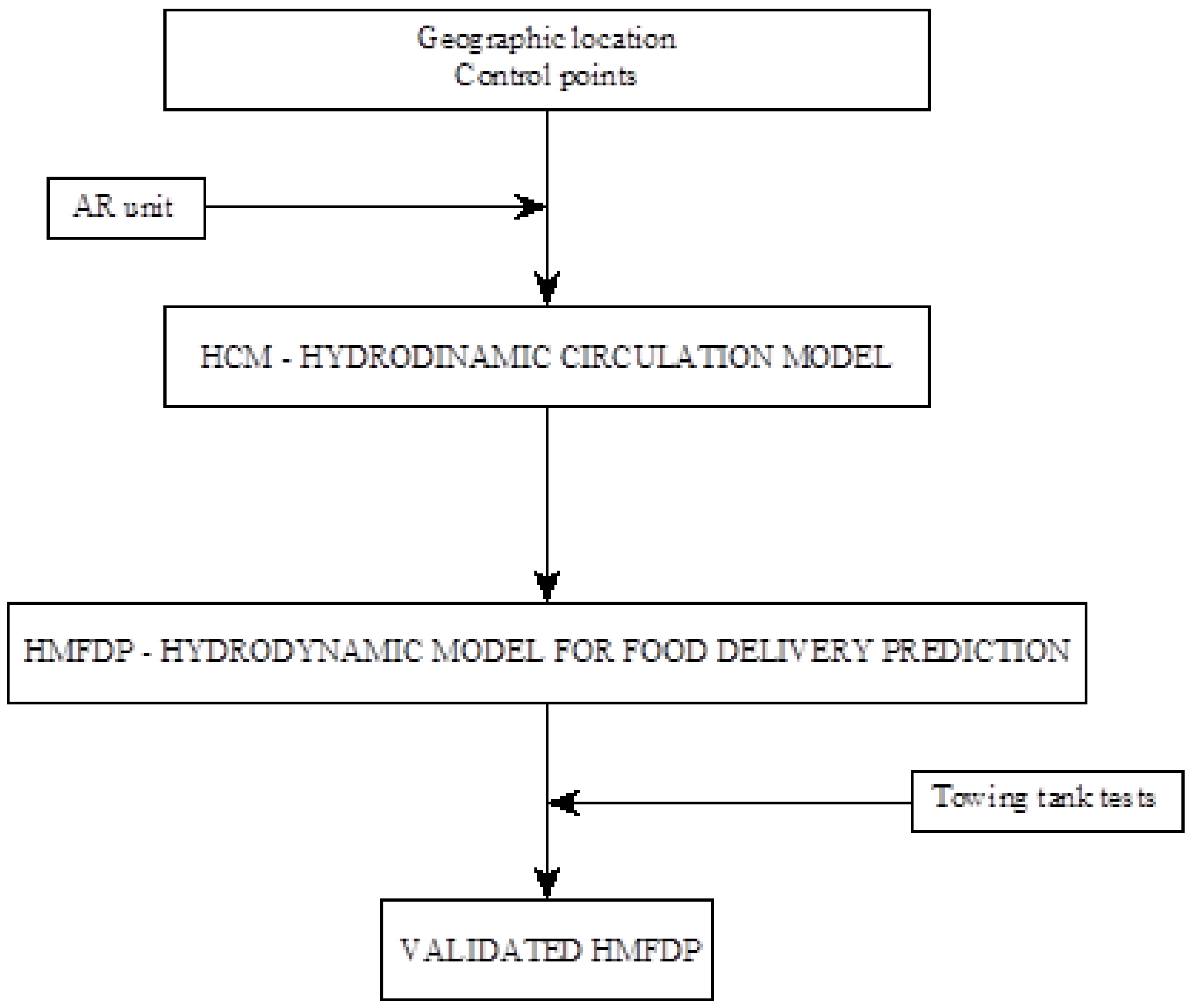 Jmse 10 01827 g003 Jmse 10 01827 g003
