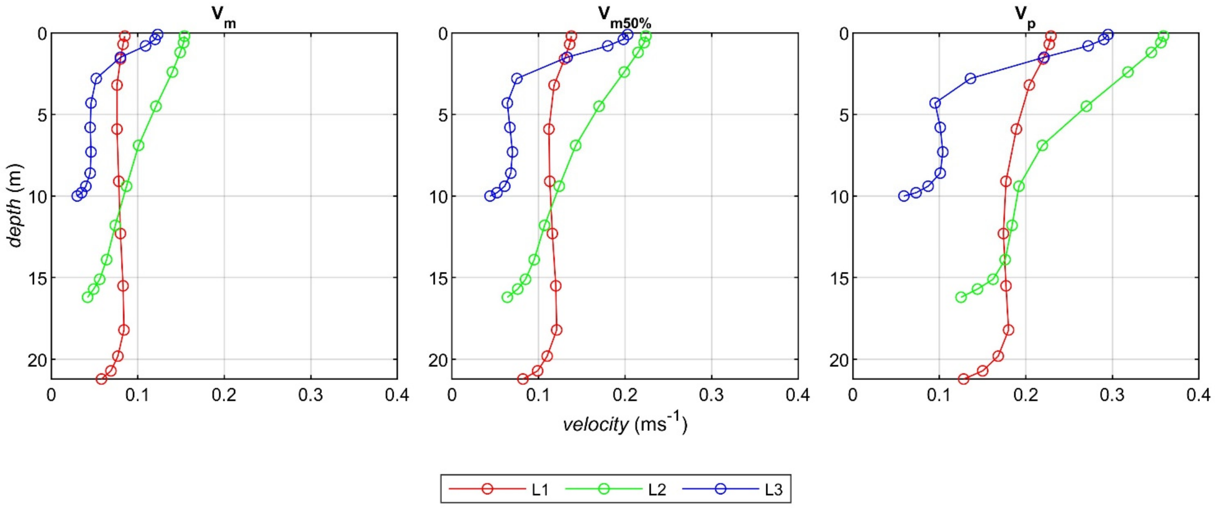 Jmse 10 01827 g009 Jmse 10 01827 g009