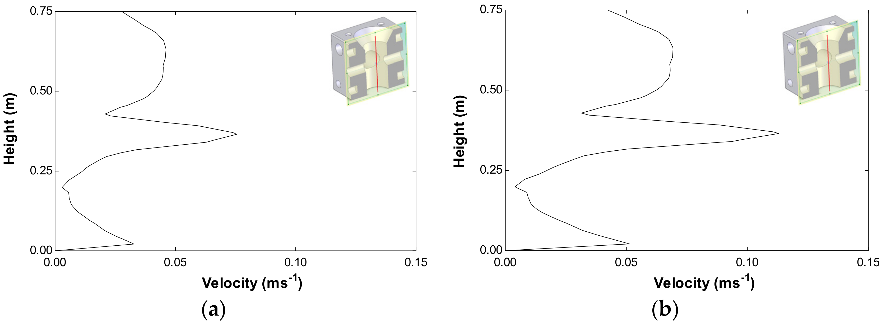 Jmse 10 01827 g010 Jmse 10 01827 g010