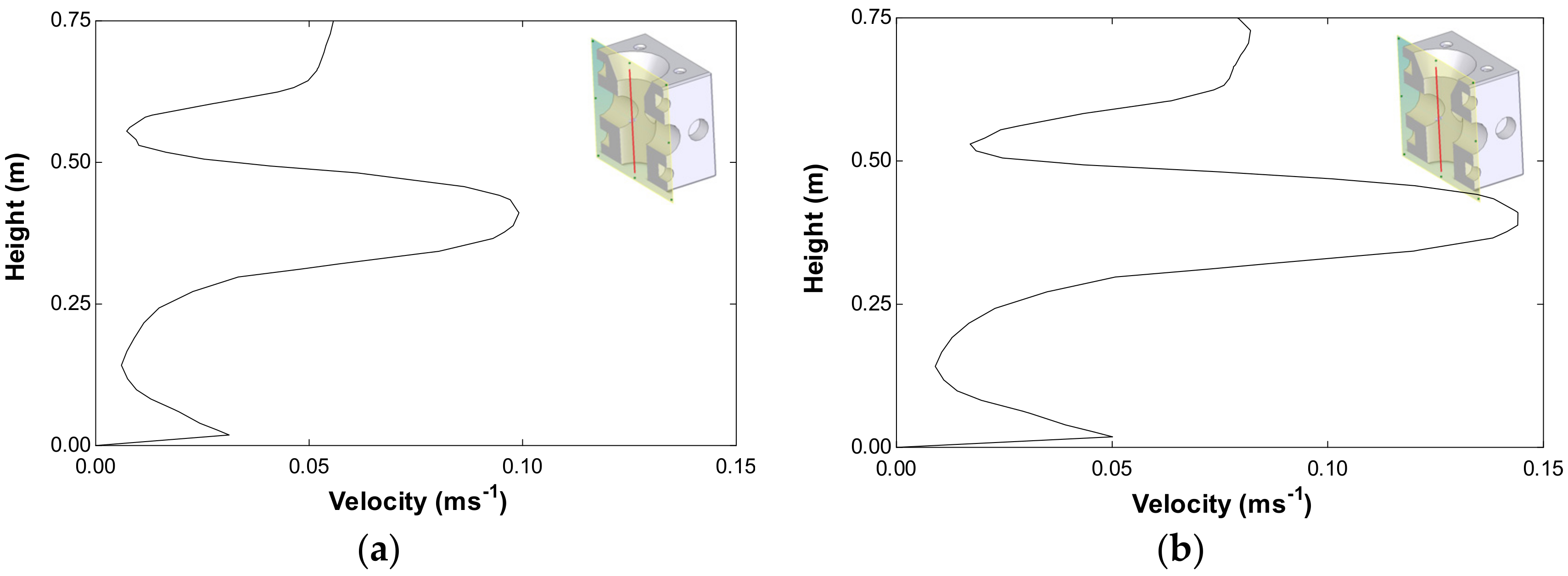 Jmse 10 01827 g011 Jmse 10 01827 g011
