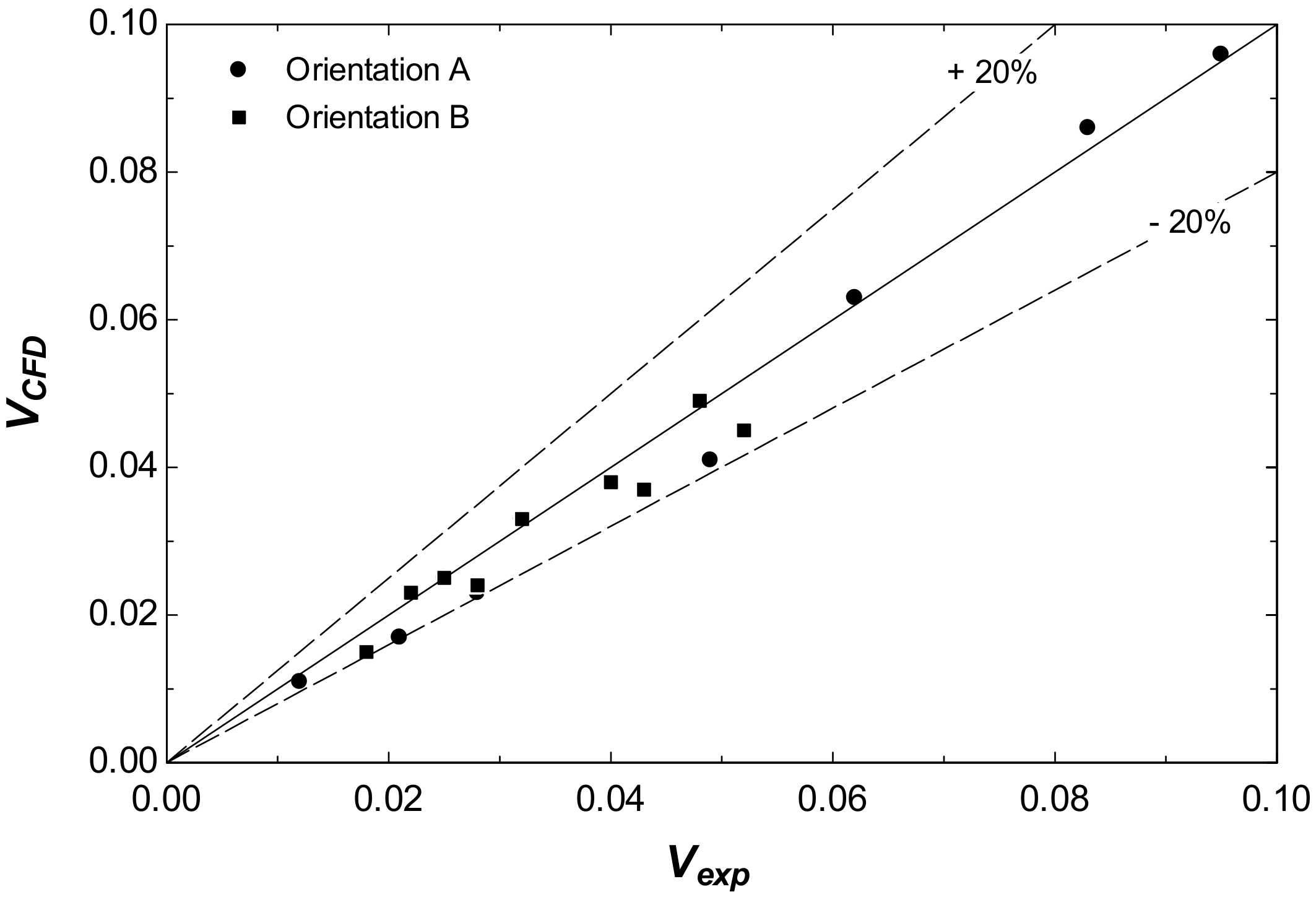 Jmse 10 01827 g012 Jmse 10 01827 g012