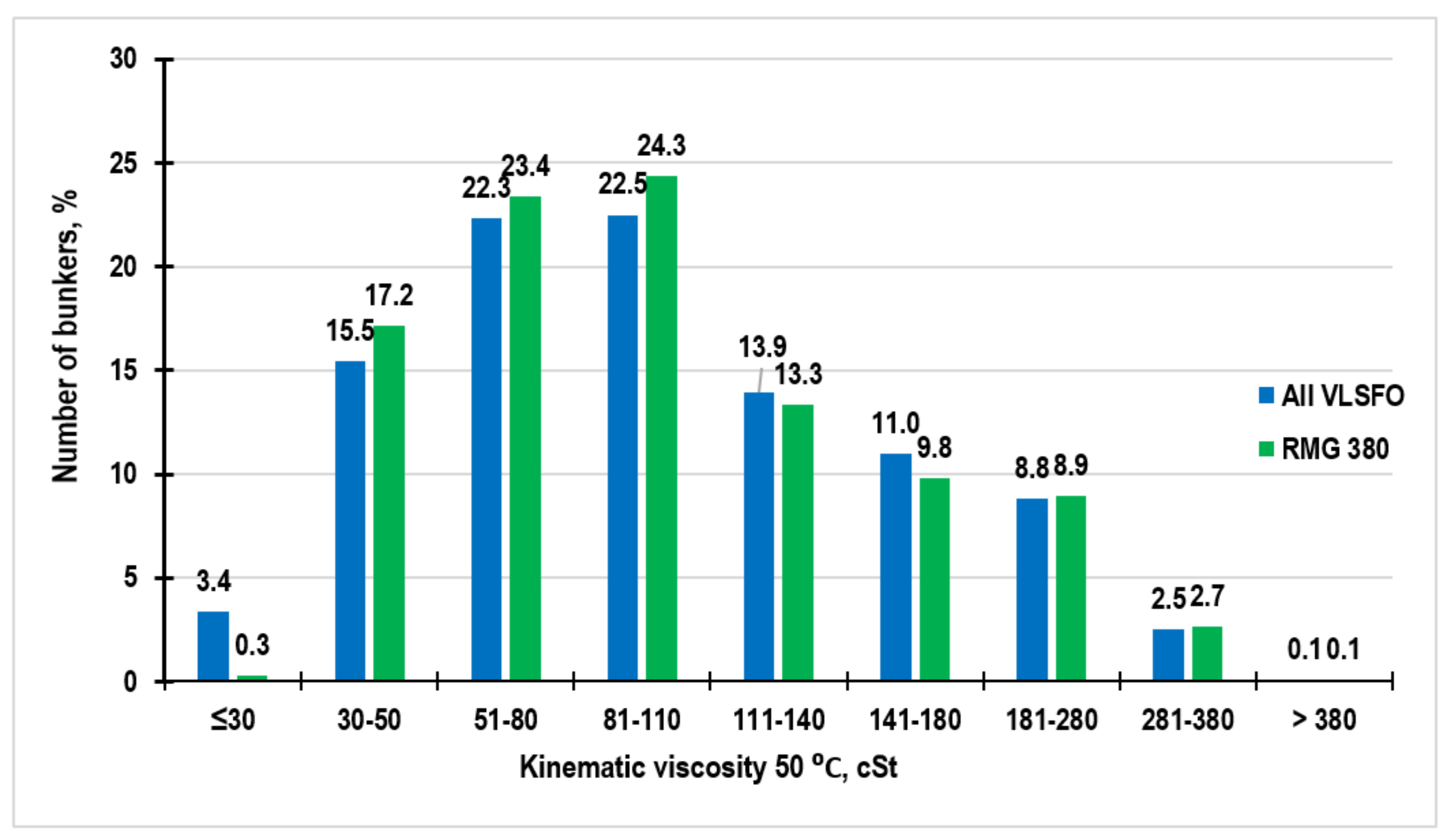 JMSE Free FullText Technological Potential Analysis and Vacant