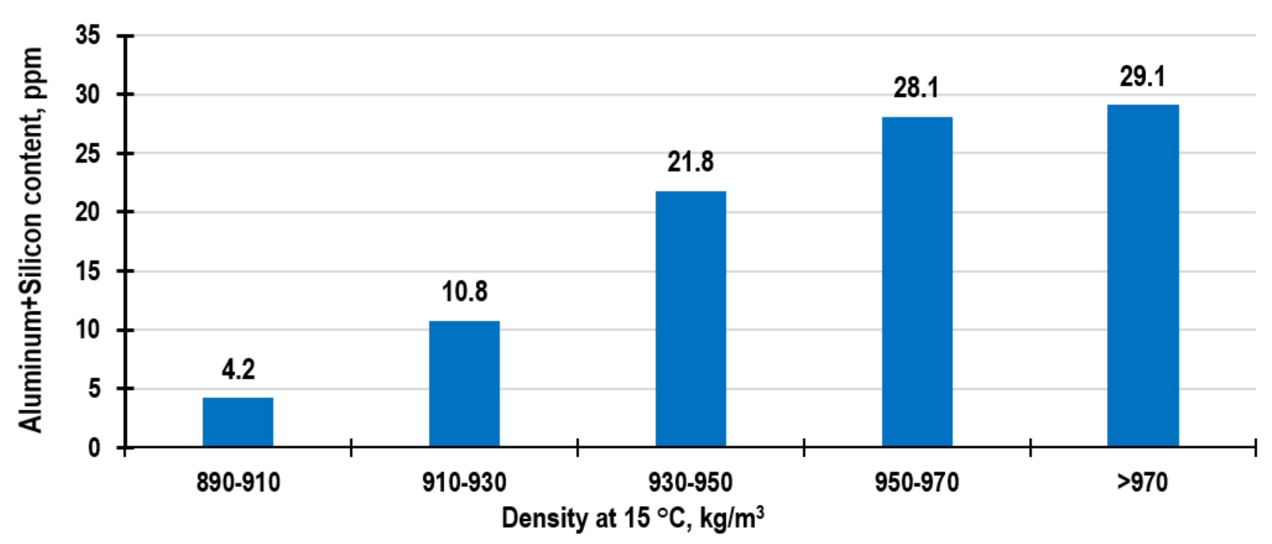 JMSE Free FullText Technological Potential Analysis and Vacant
