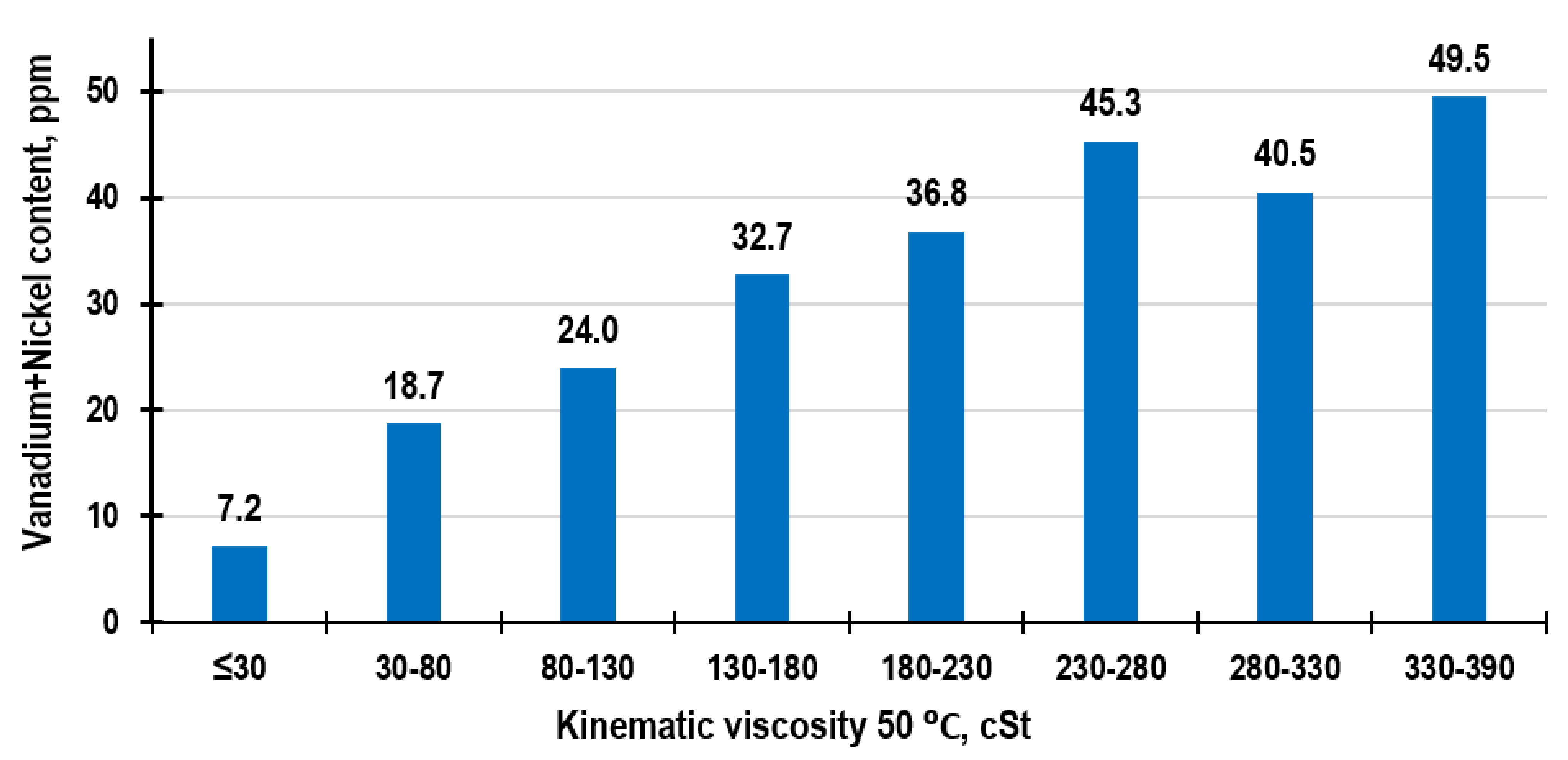 JMSE Free FullText Technological Potential Analysis and Vacant
