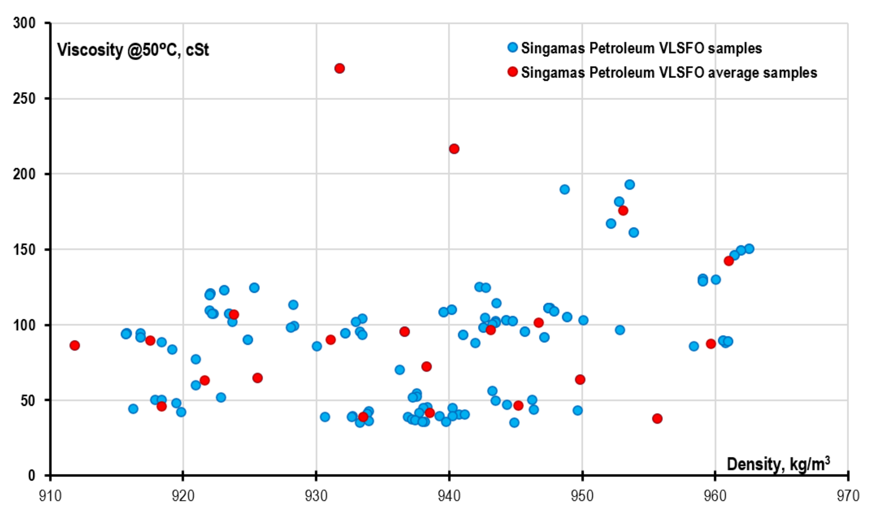 JMSE Free FullText Technological Potential Analysis and Vacant