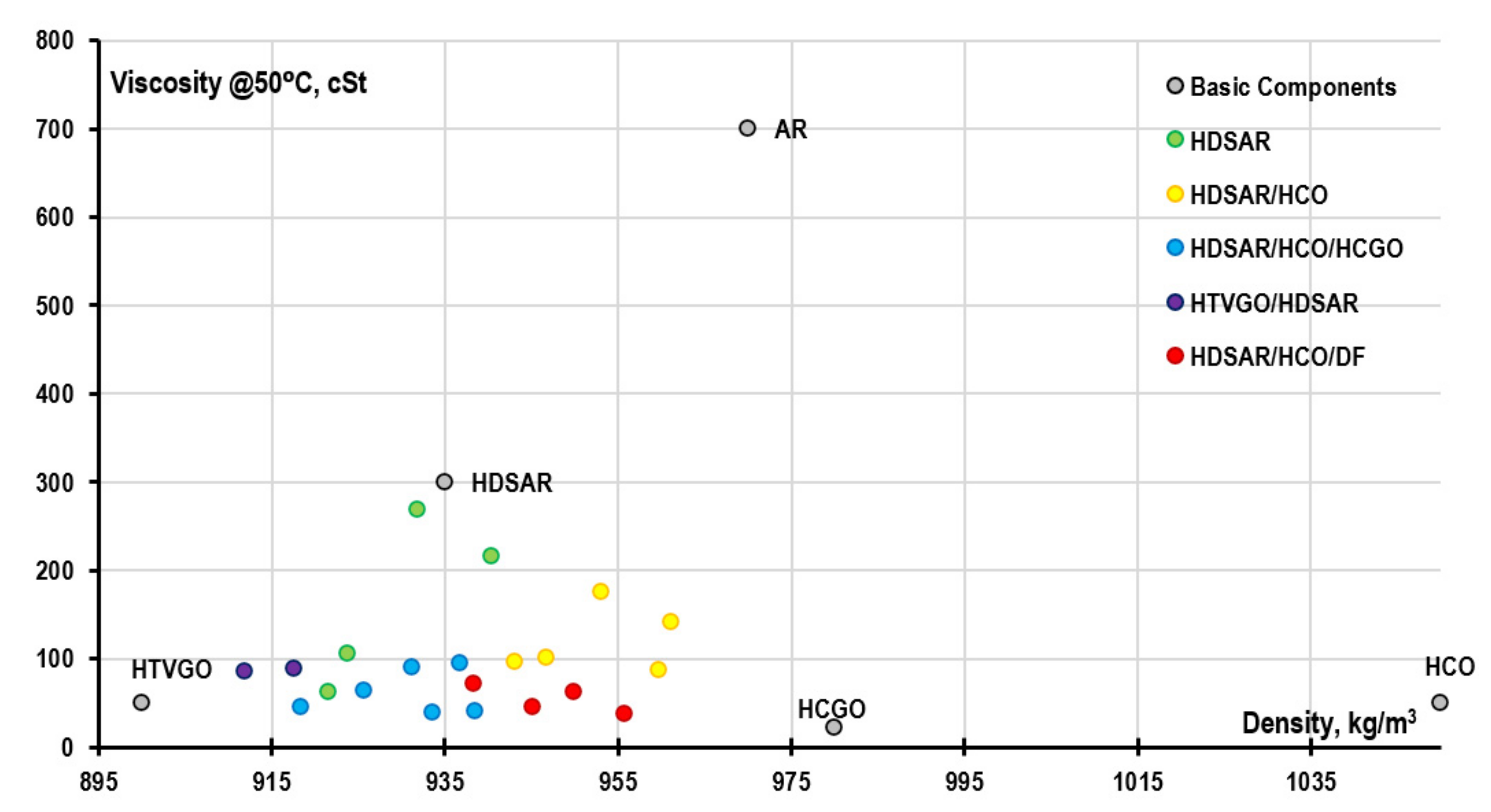 JMSE Free FullText Technological Potential Analysis and Vacant