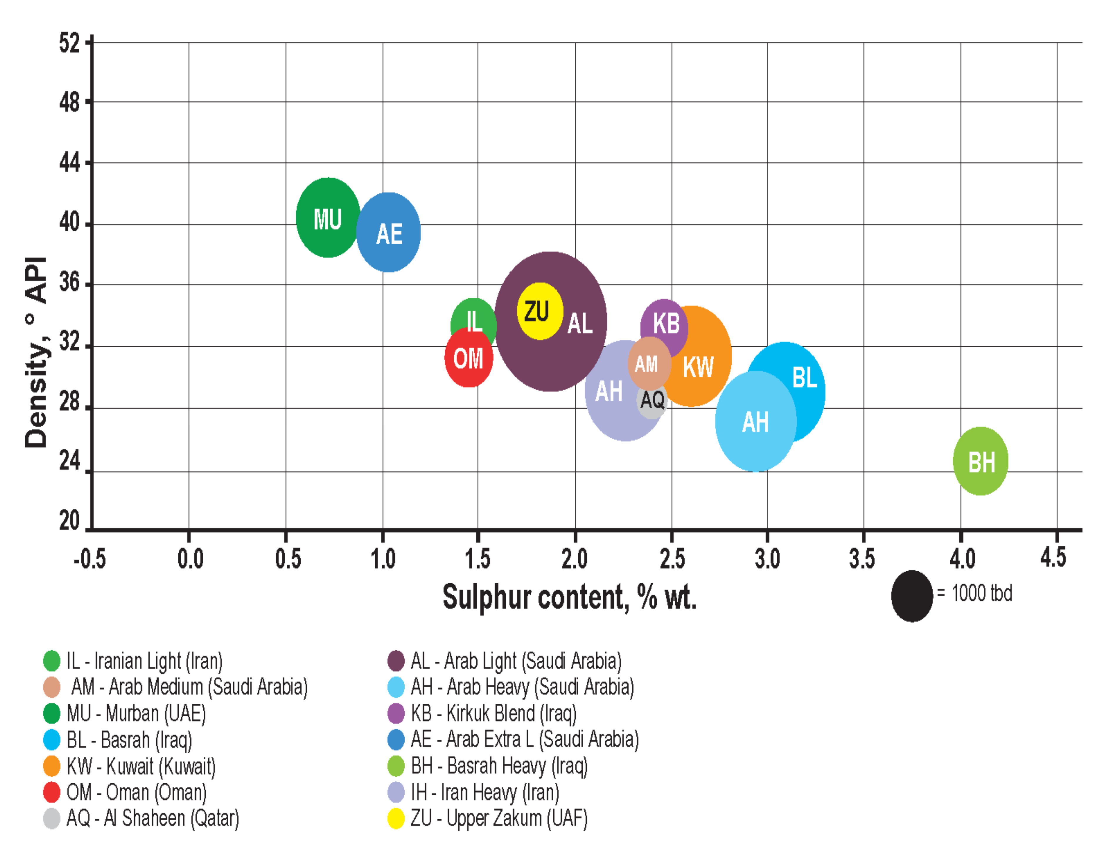 JMSE Free FullText Technological Potential Analysis and Vacant