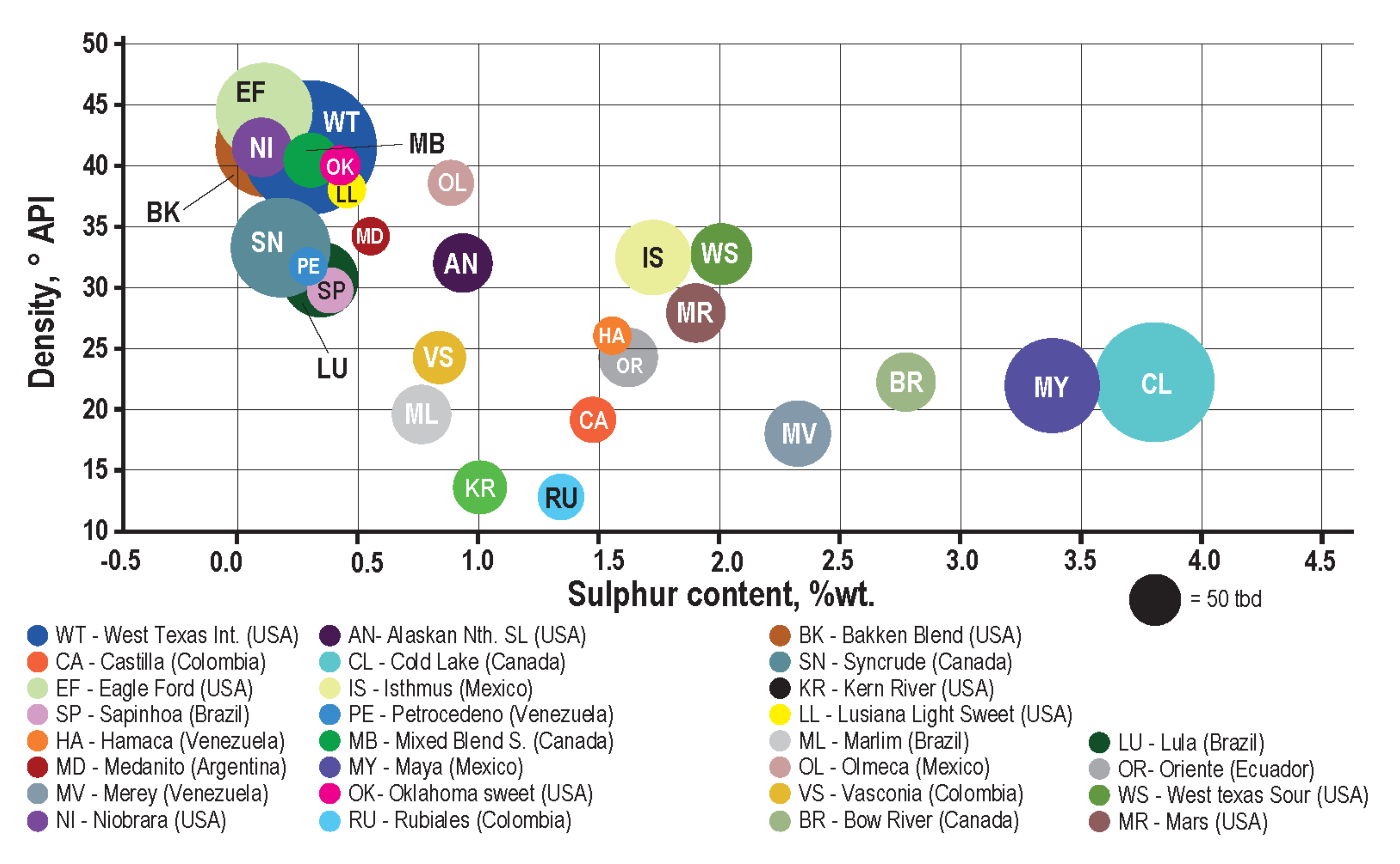 JMSE Free FullText Technological Potential Analysis and Vacant