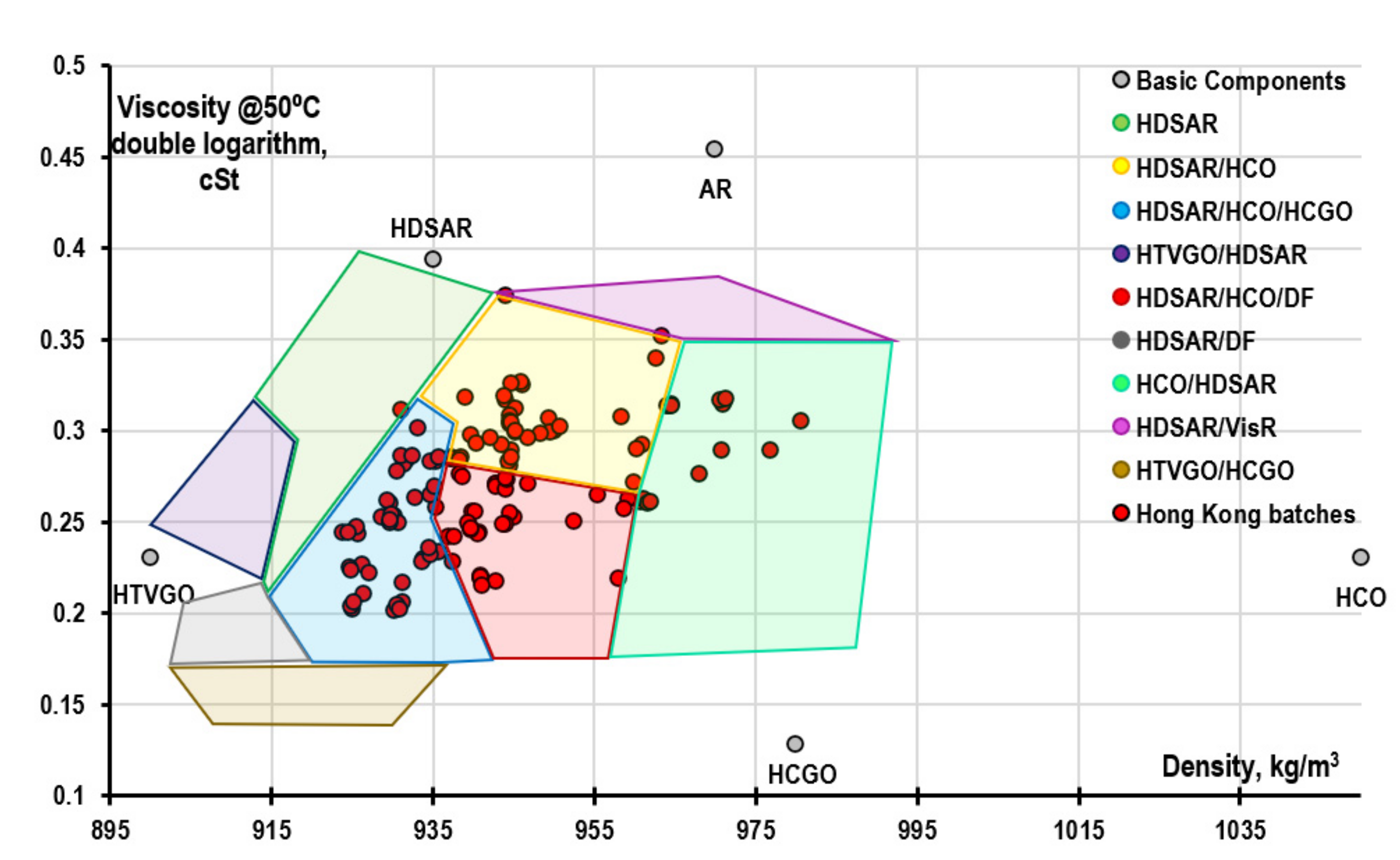 JMSE Free FullText Technological Potential Analysis and Vacant