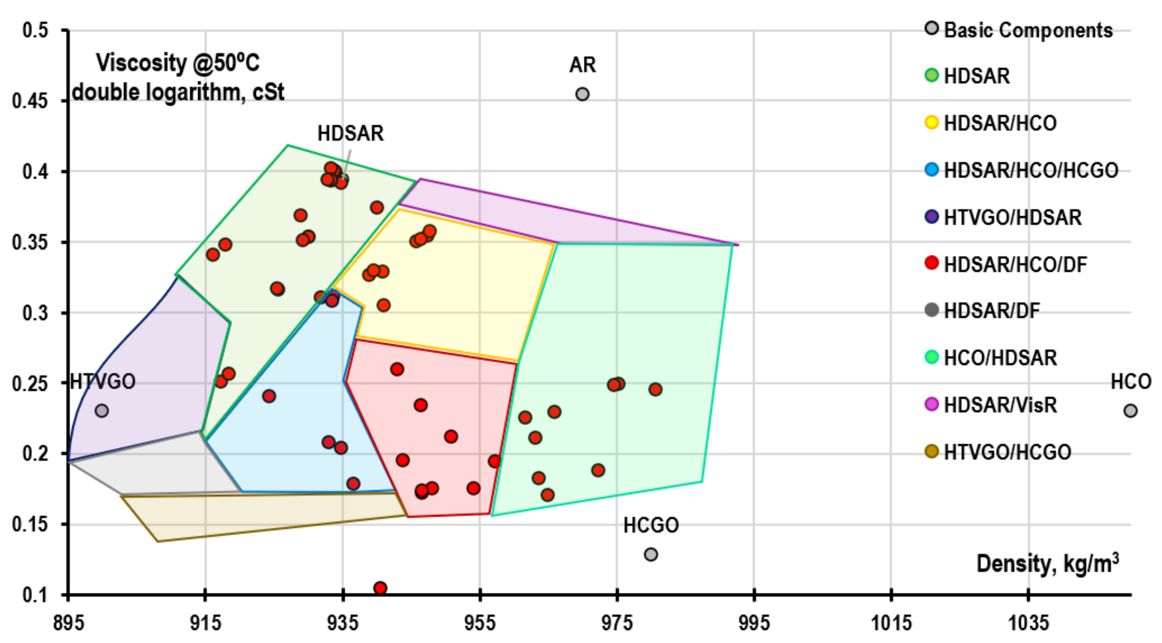 JMSE Free FullText Technological Potential Analysis and Vacant