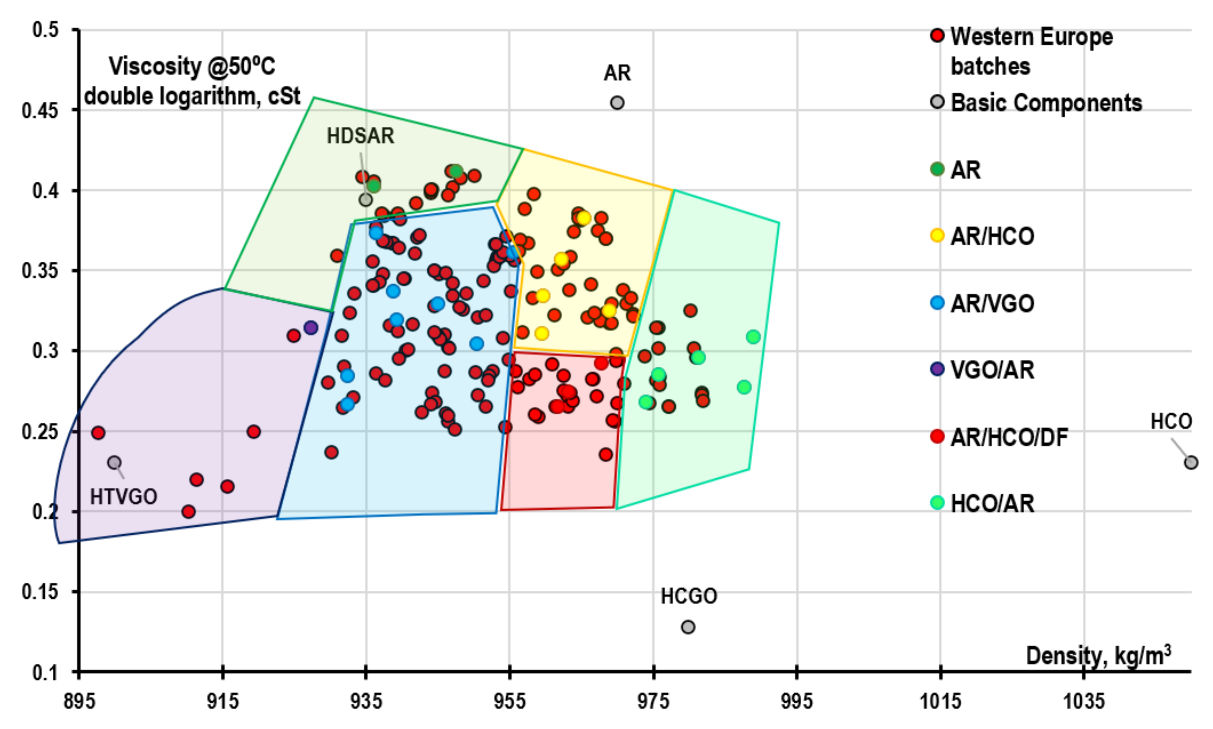 JMSE Free FullText Technological Potential Analysis and Vacant