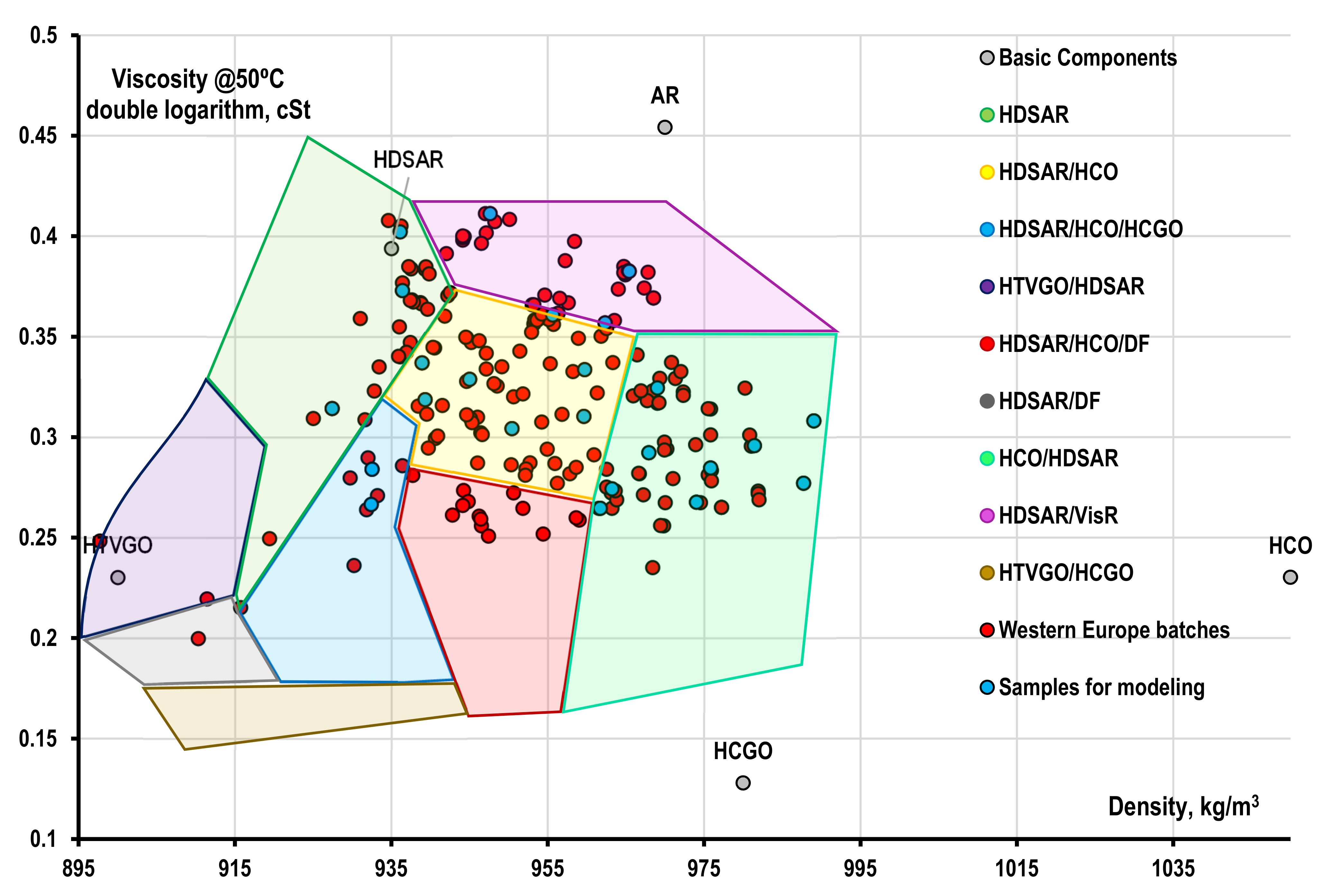 JMSE Free FullText Technological Potential Analysis and Vacant