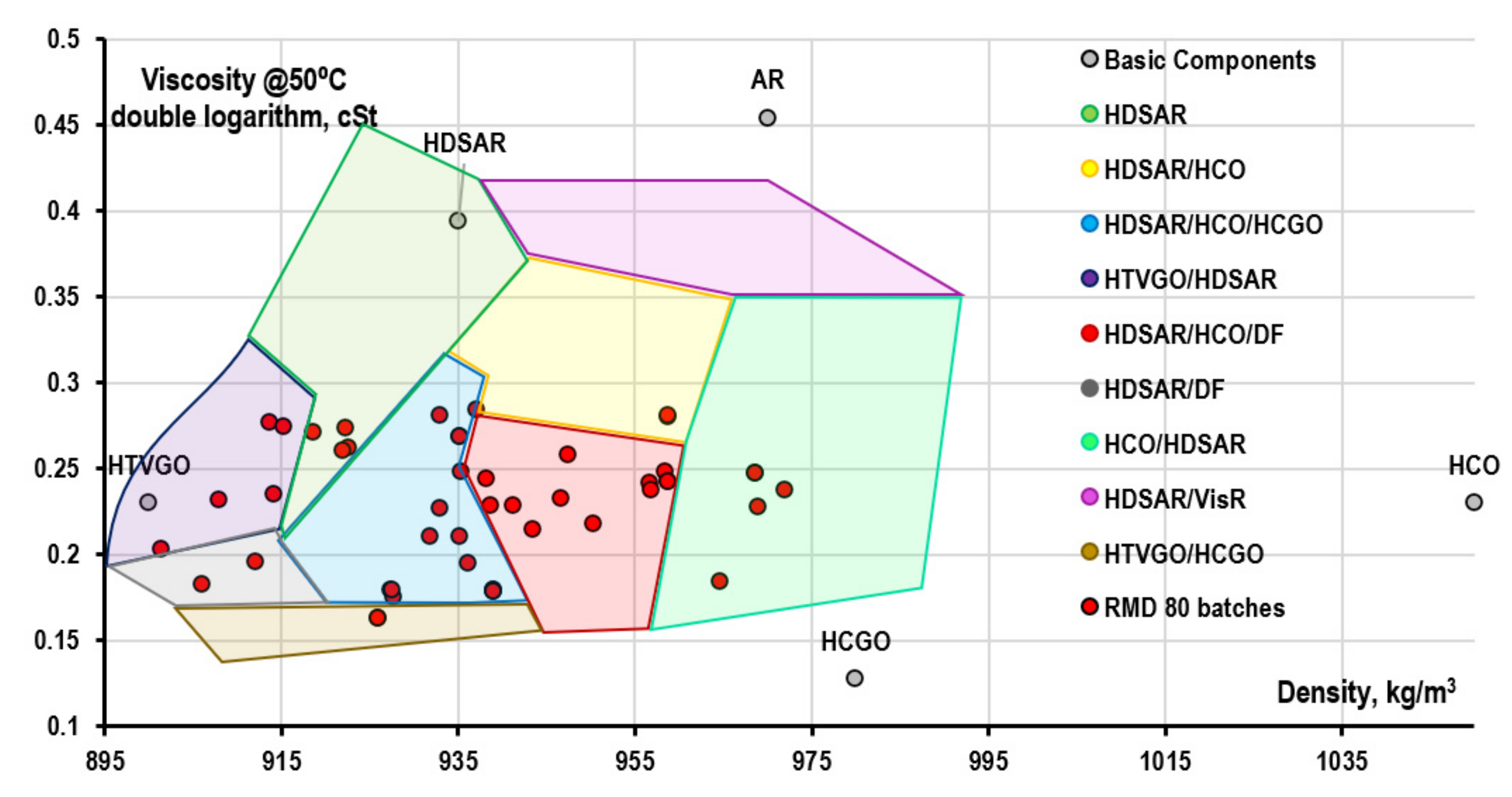 JMSE Free FullText Technological Potential Analysis and Vacant